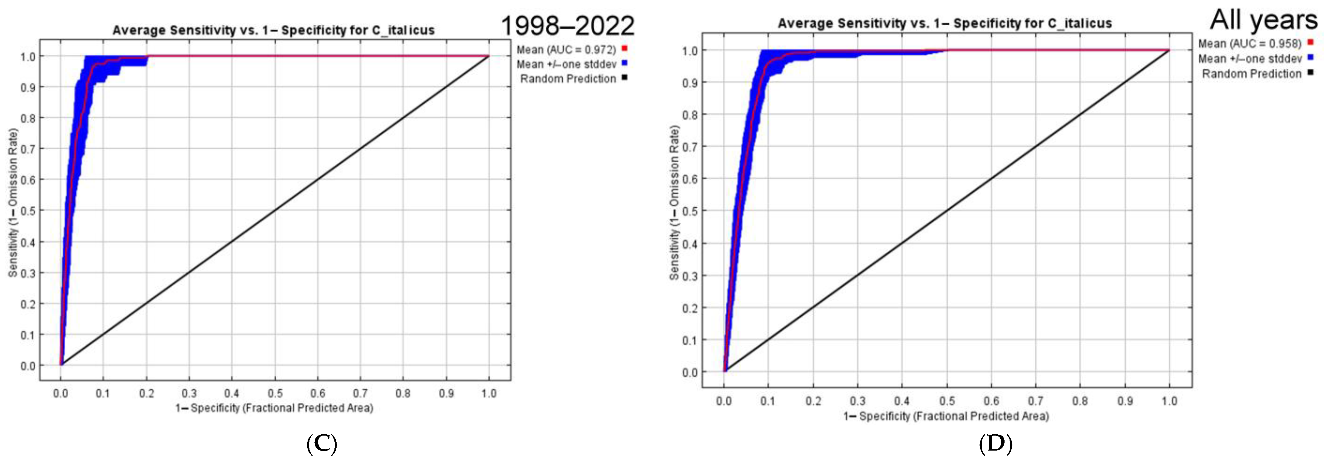 Insects 16 00211 g003b