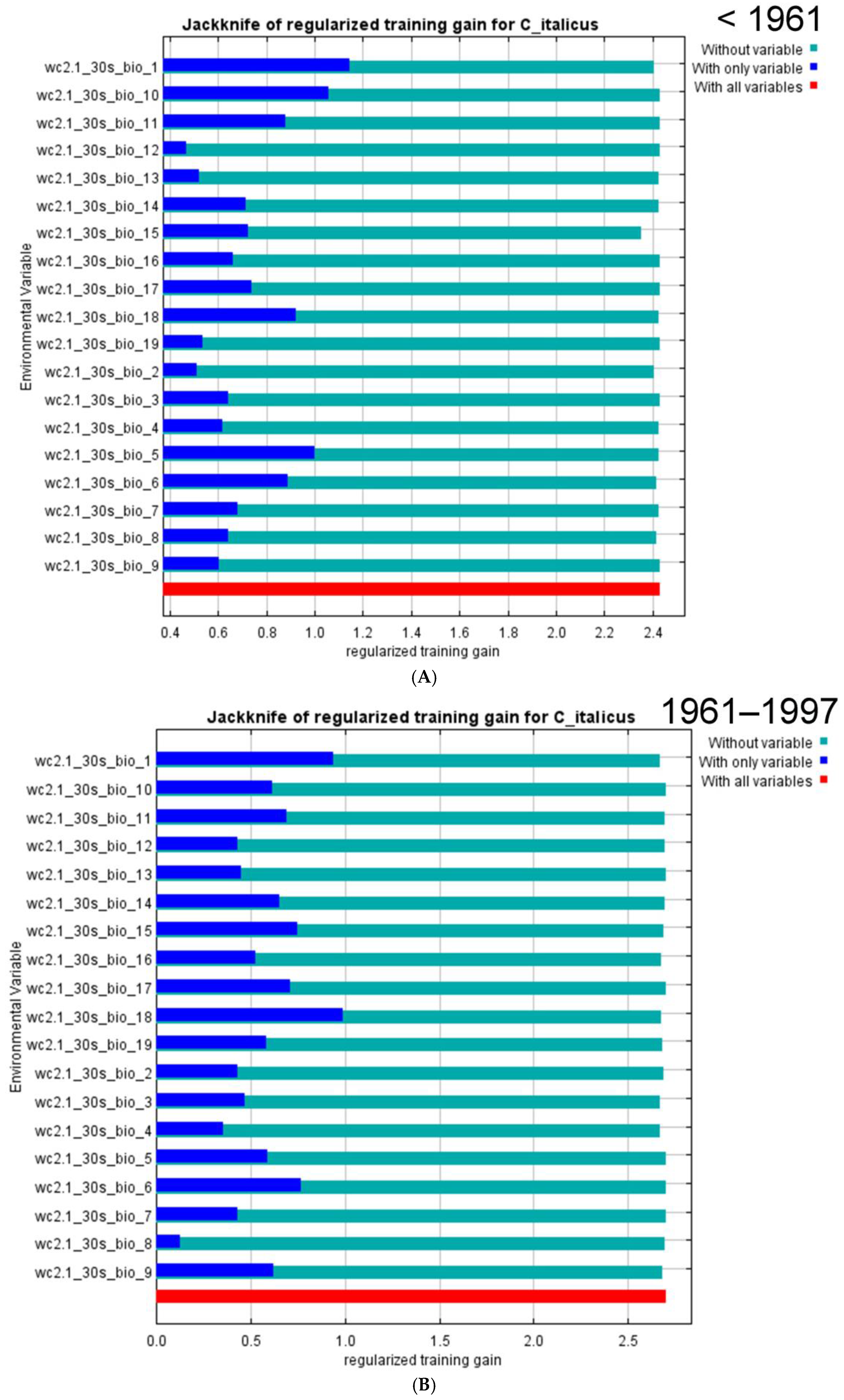 Insects 16 00211 g004a