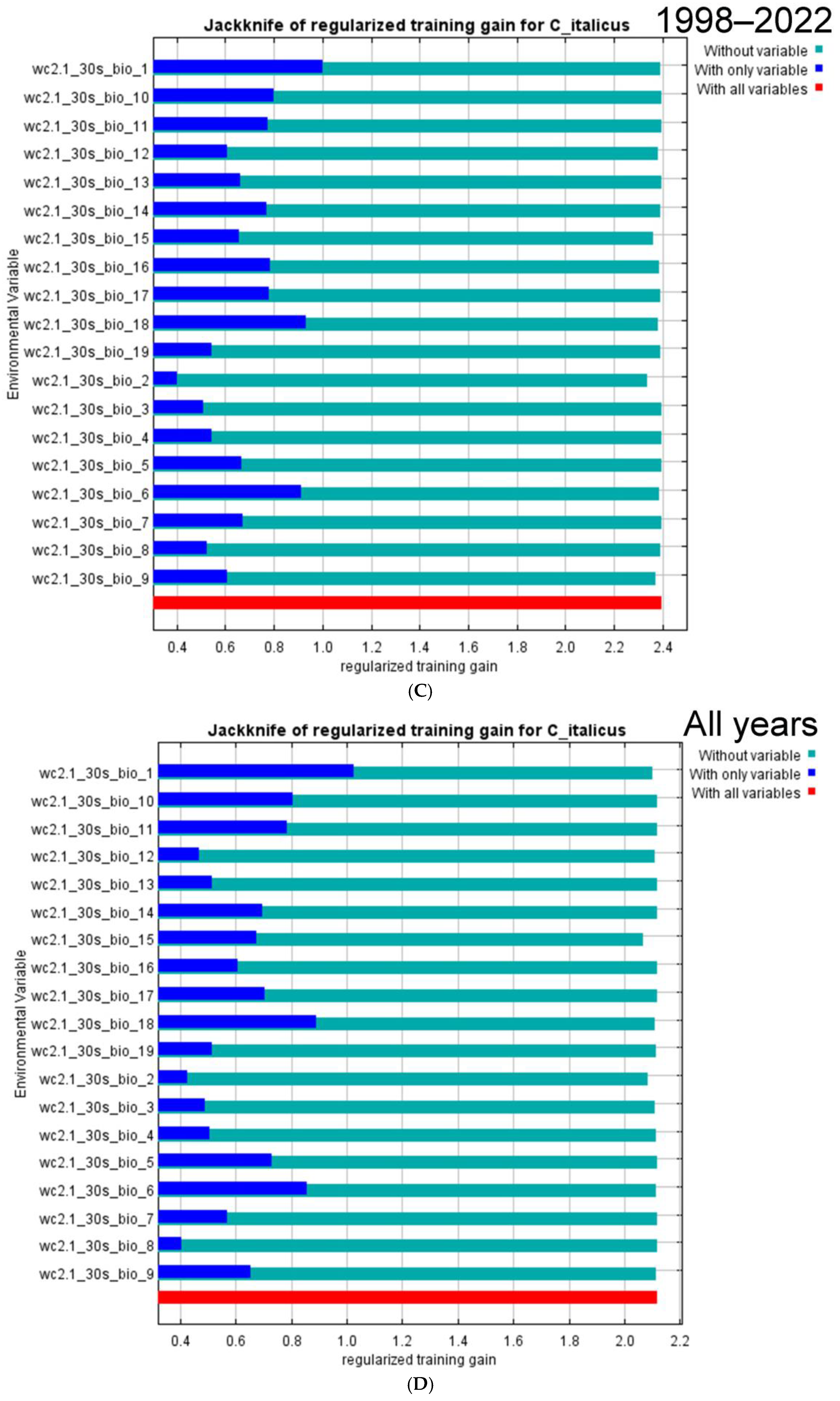 Insects 16 00211 g004b