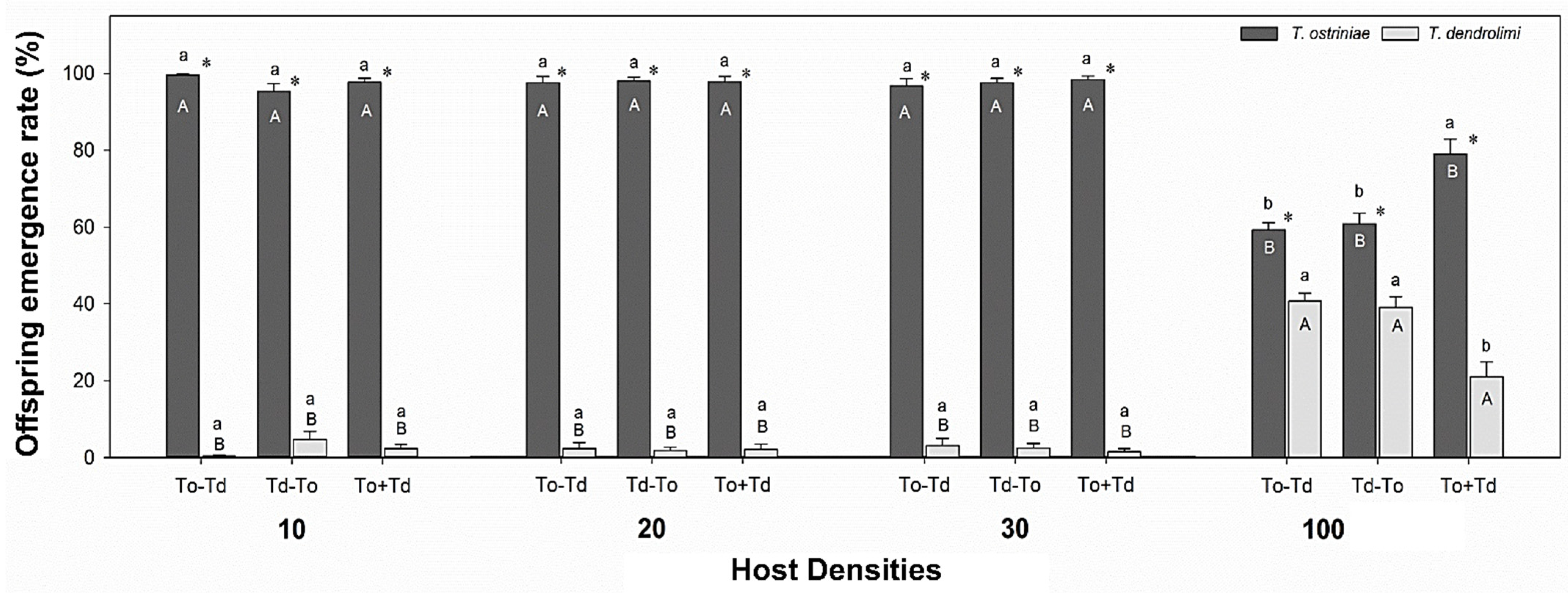 Insects 16 00214 g001