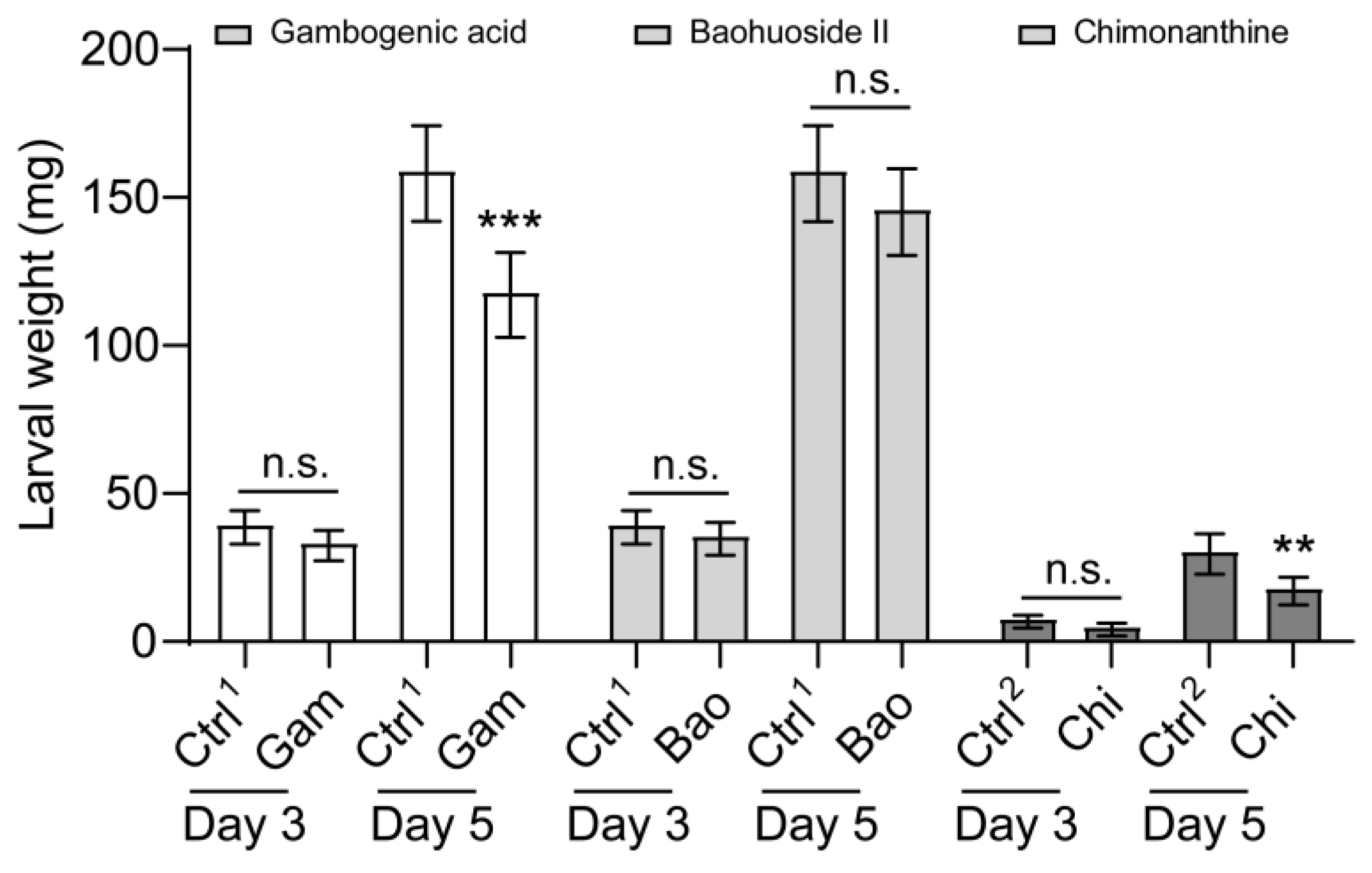 Insects 16 00218 g006