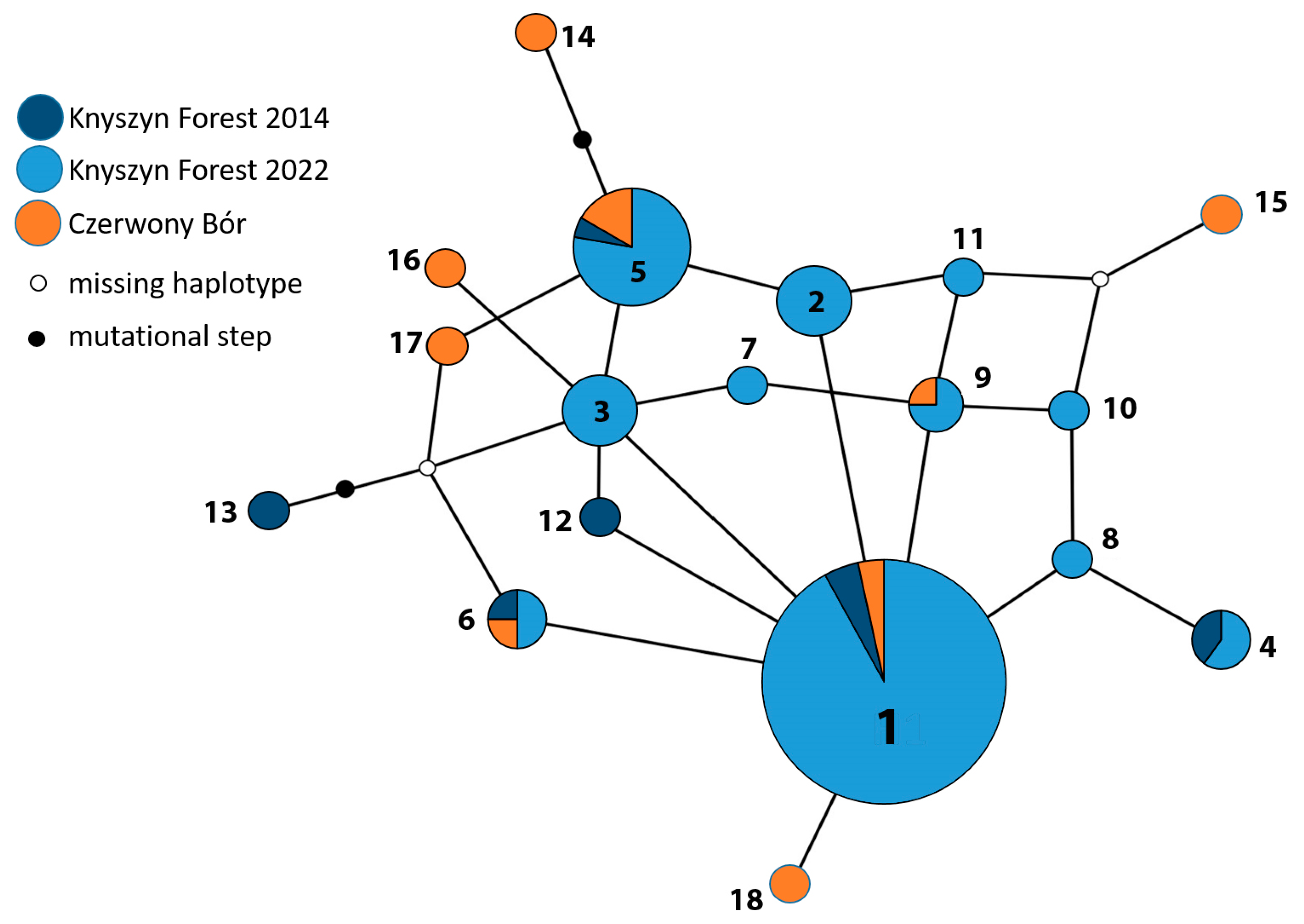 Insects 16 00220 g005