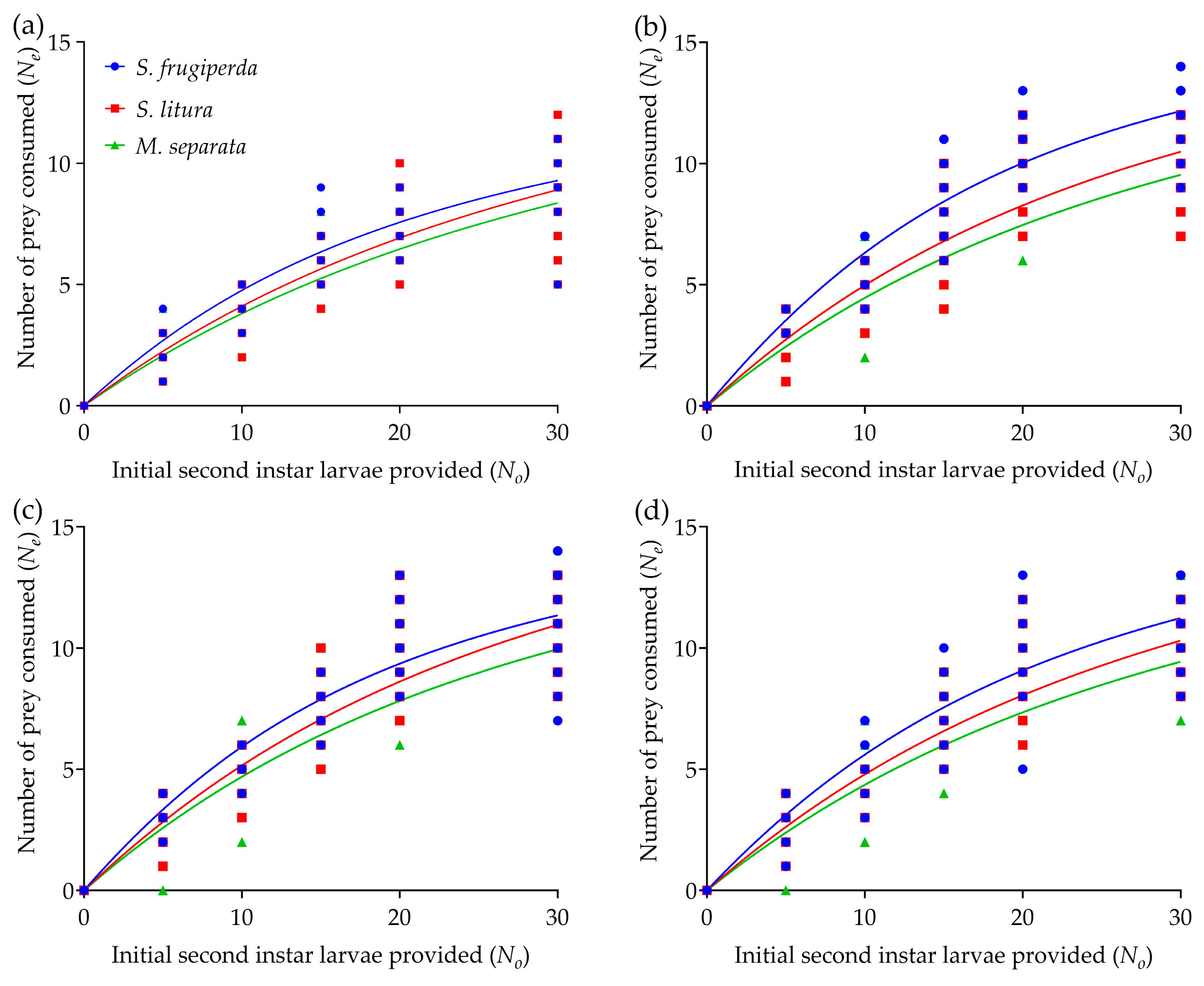 Insects 16 00224 g001 Insects 16 00224 g001