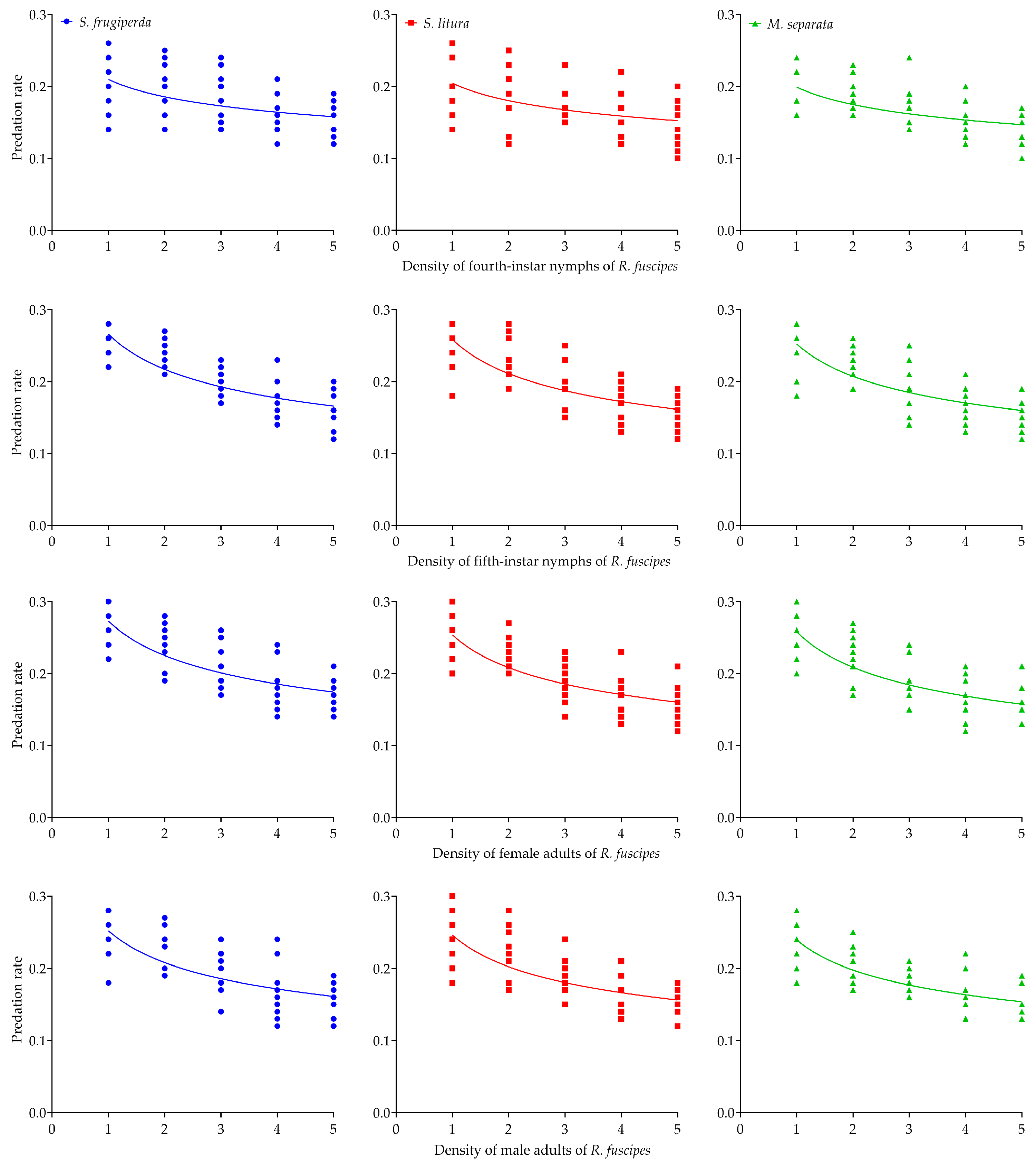 Insects 16 00224 g002 Insects 16 00224 g002