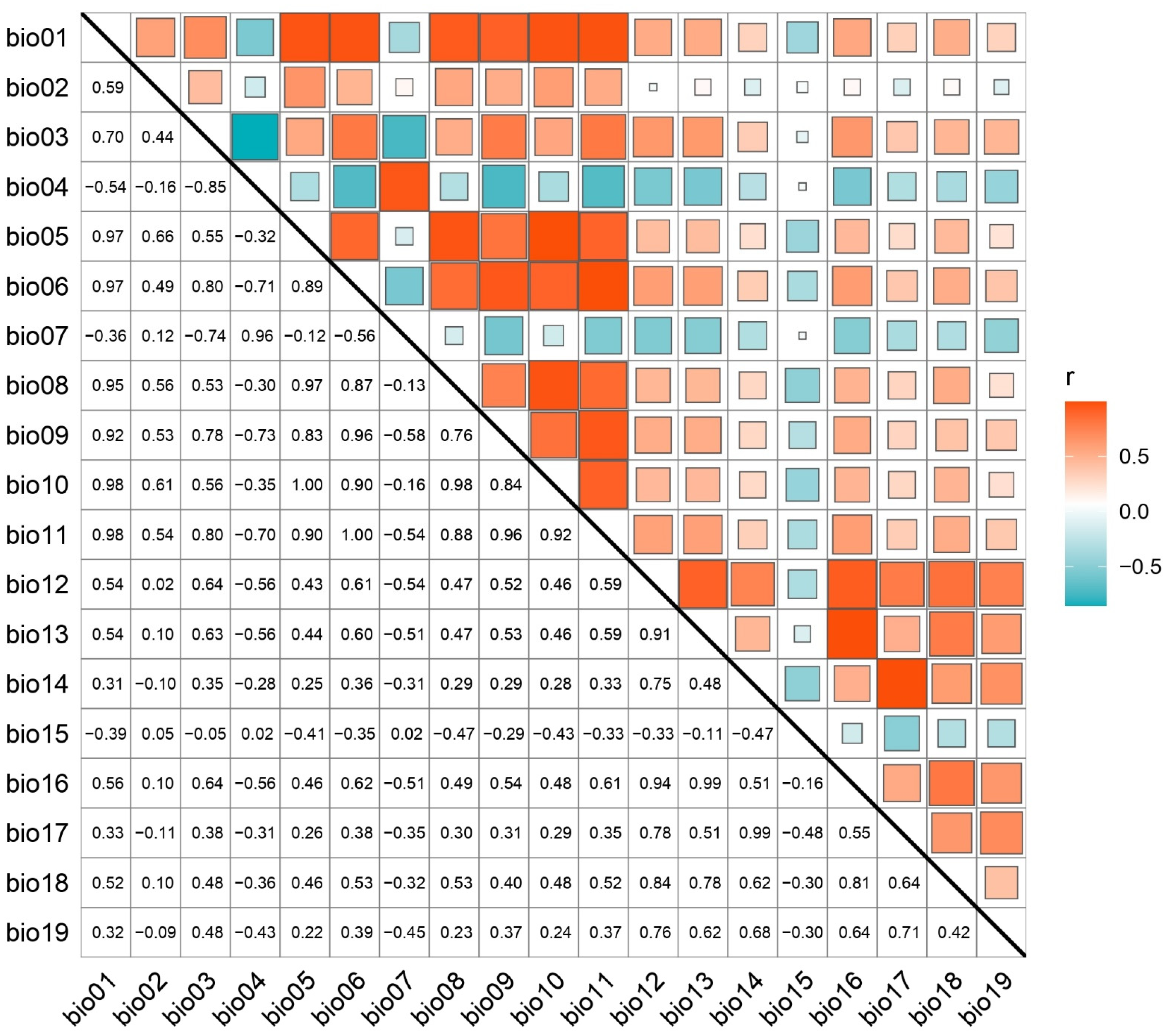 Insects 16 00227 g002