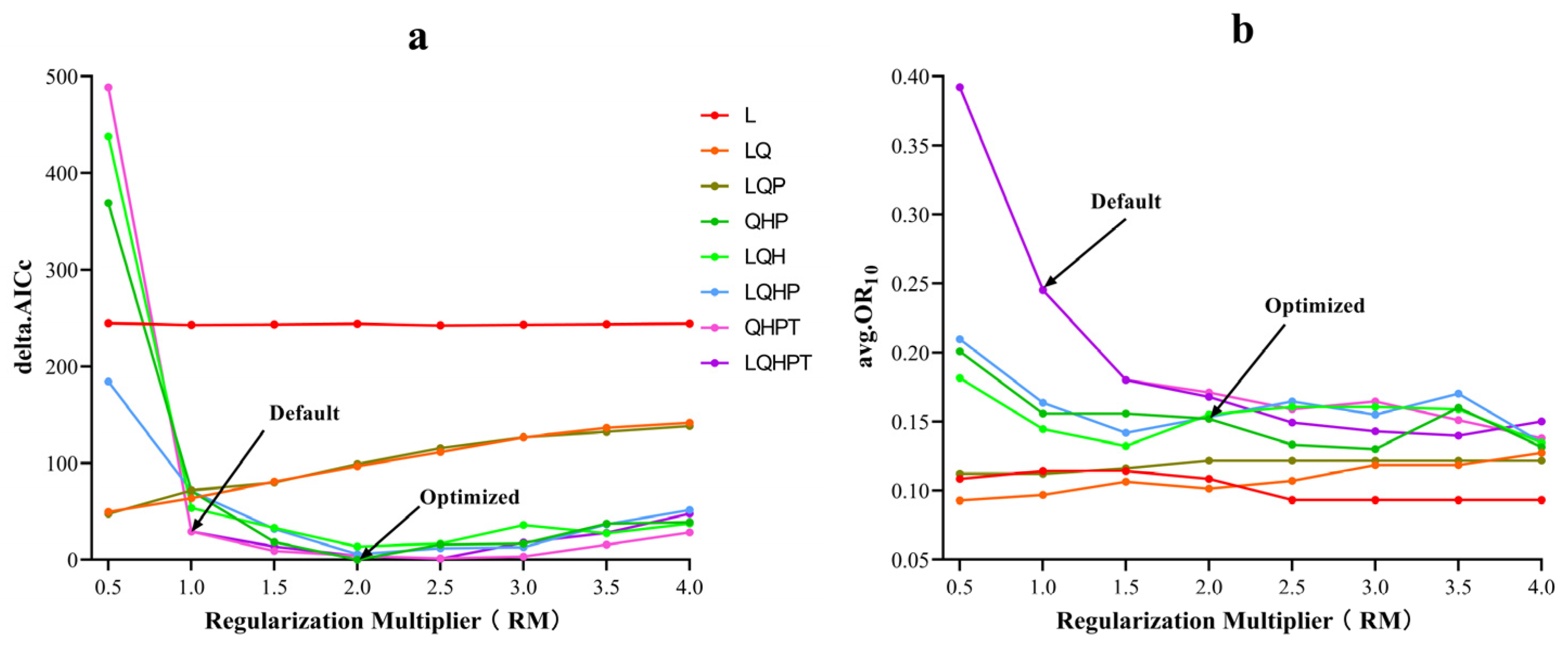Insects 16 00227 g003