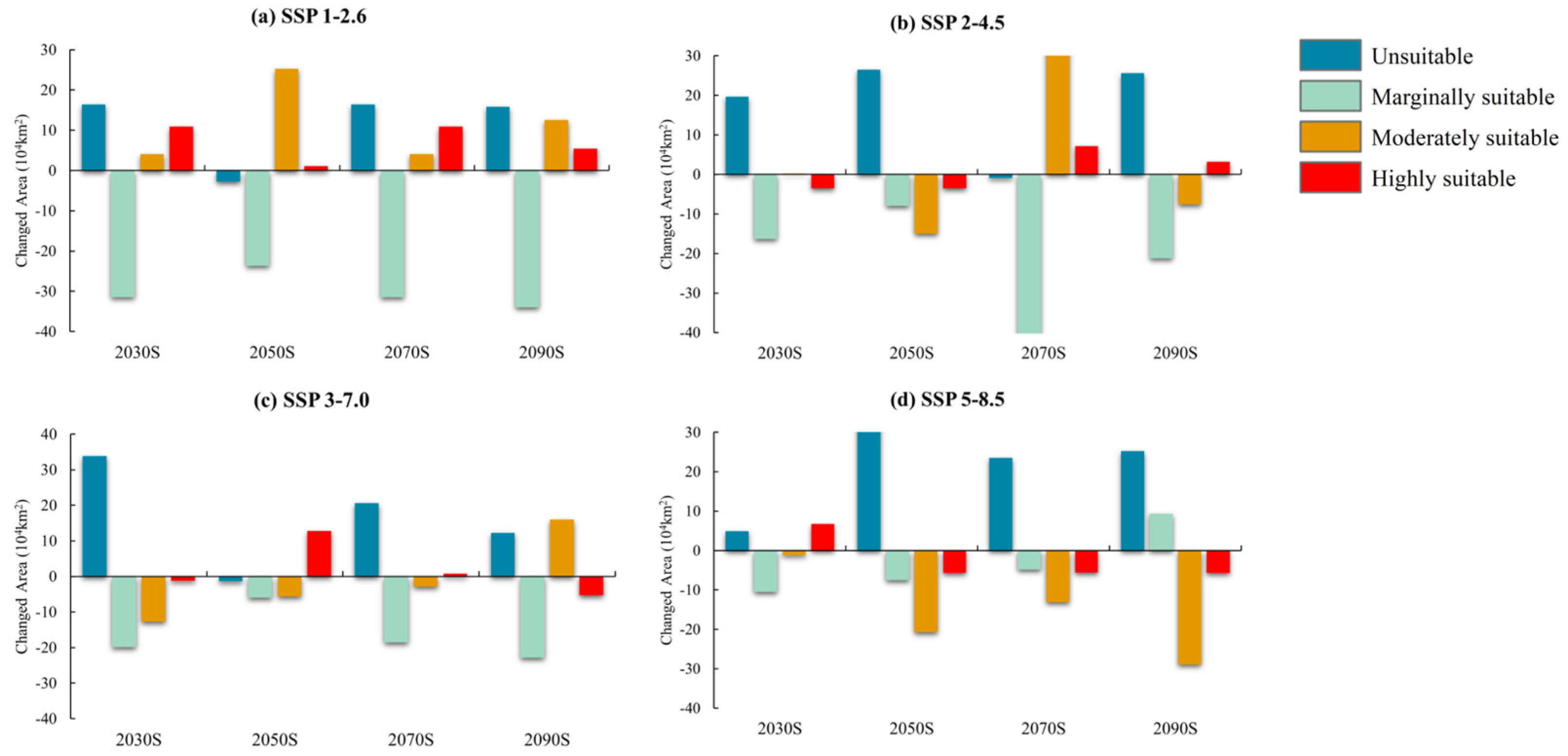 Insects 16 00227 g007