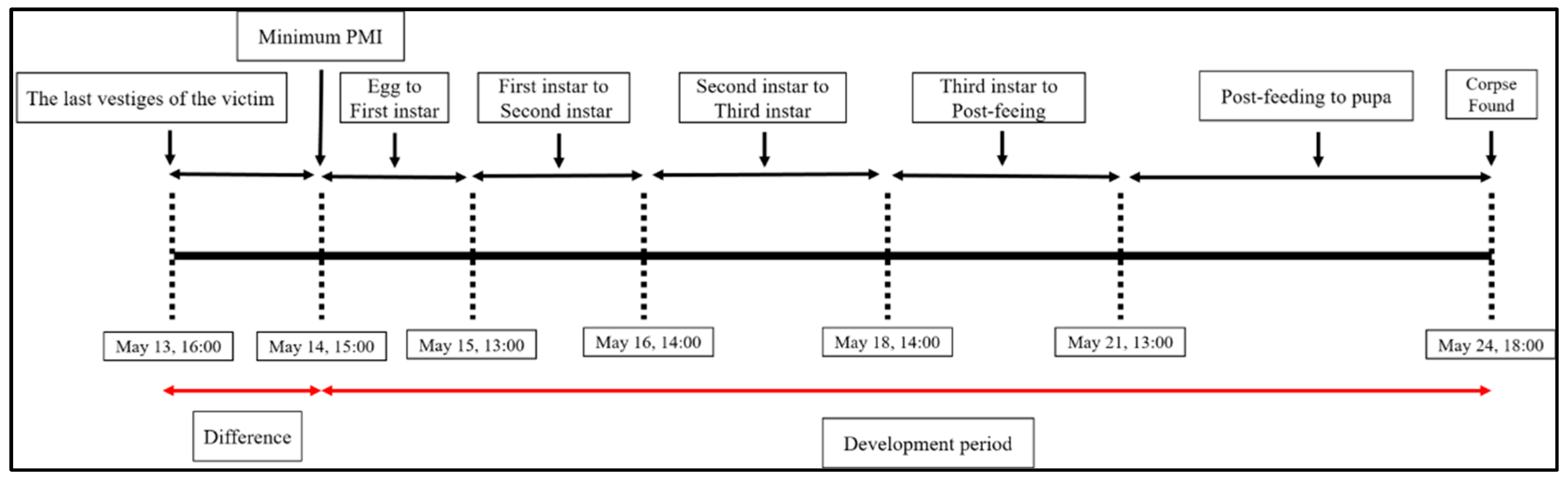 Insects 16 00231 g006