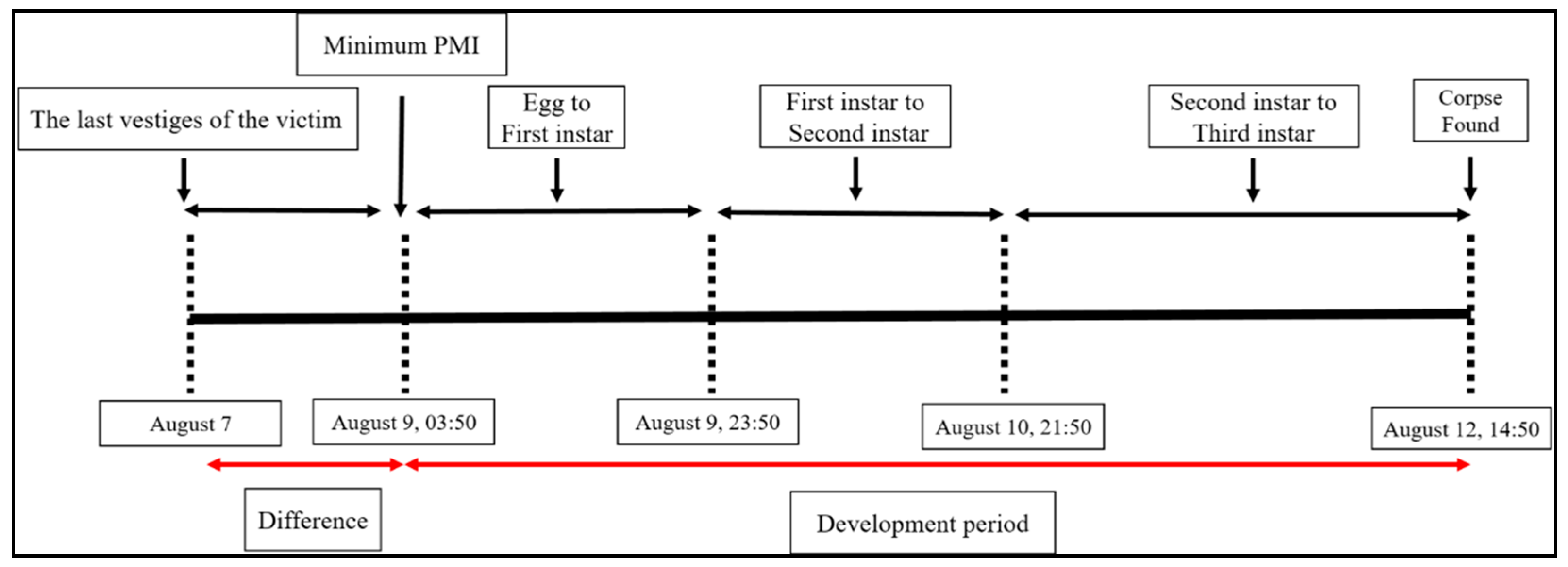 Insects 16 00231 g008