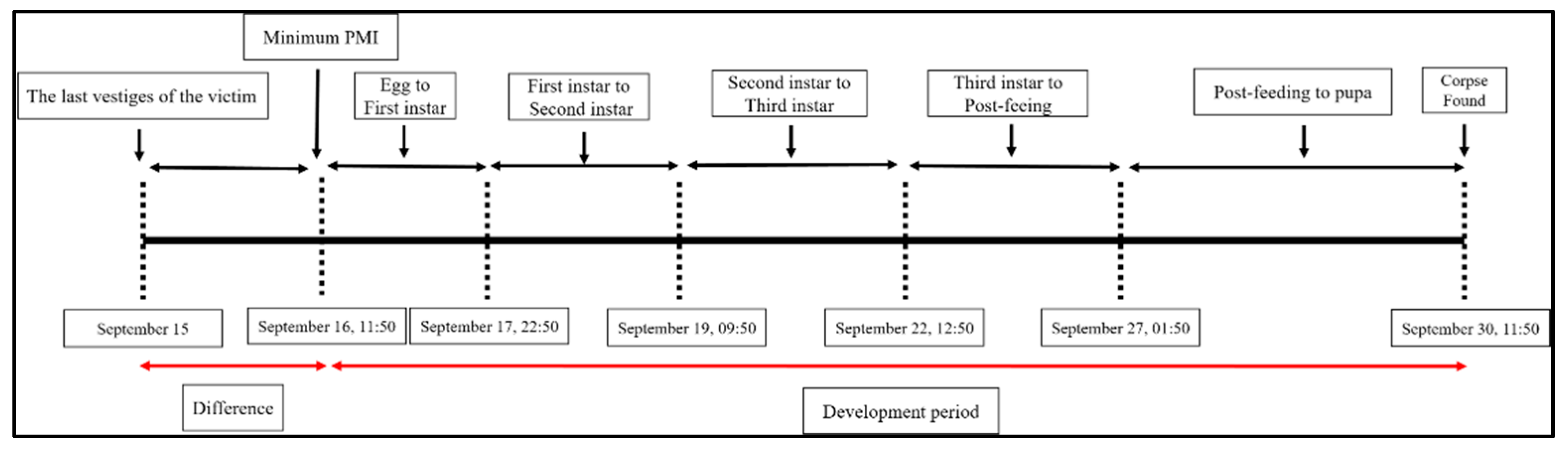 Insects 16 00231 g010