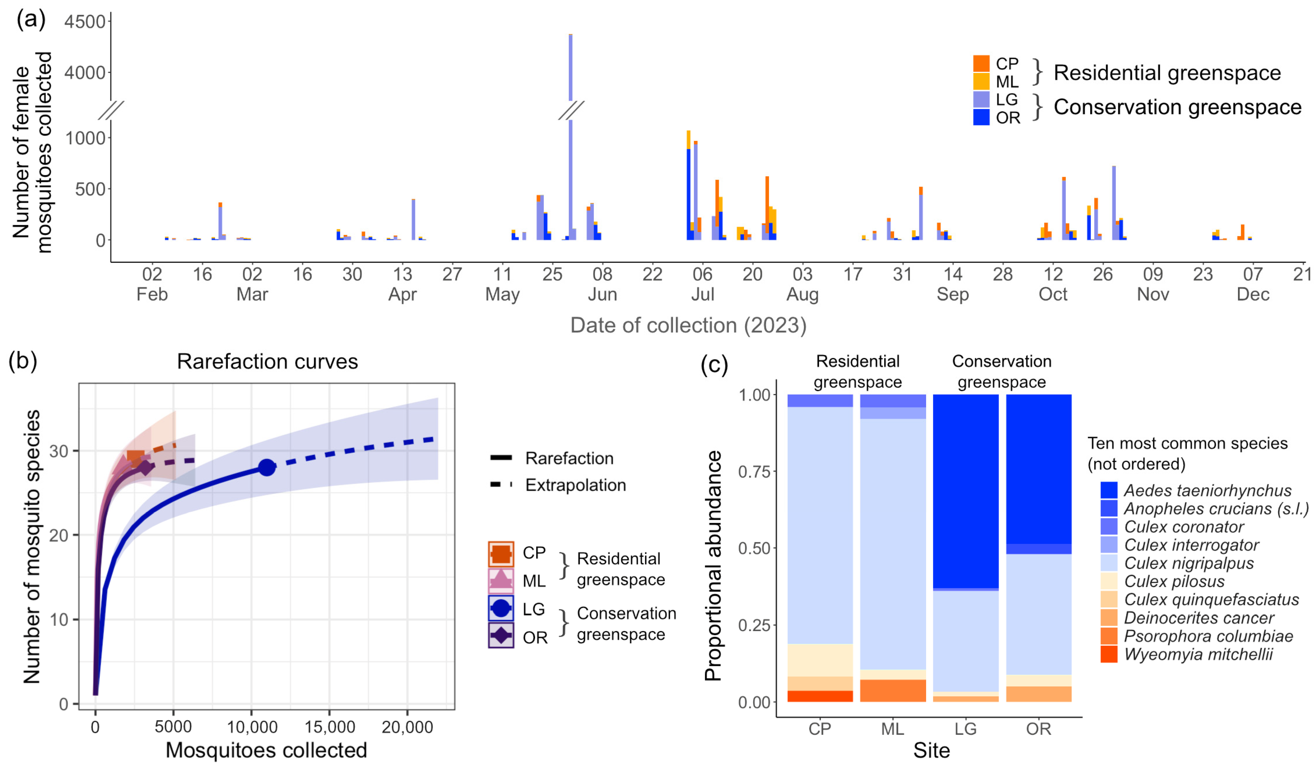 Insects 16 00233 g002