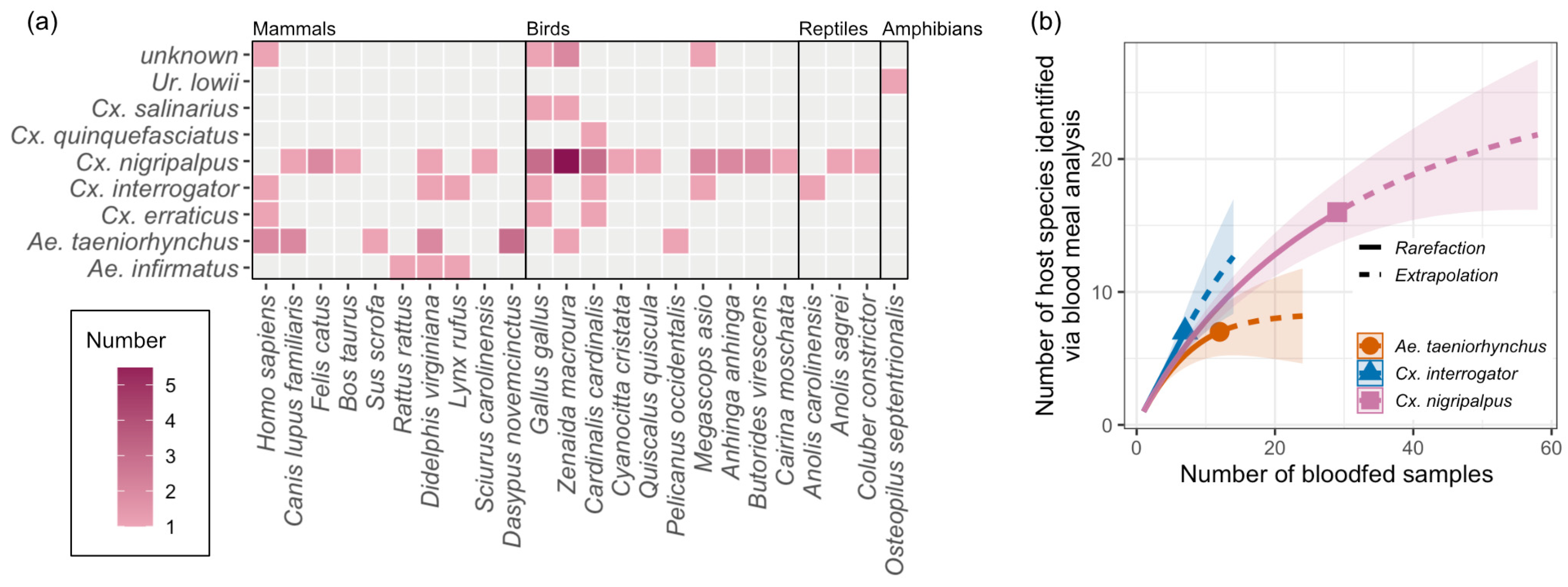 Insects 16 00233 g005