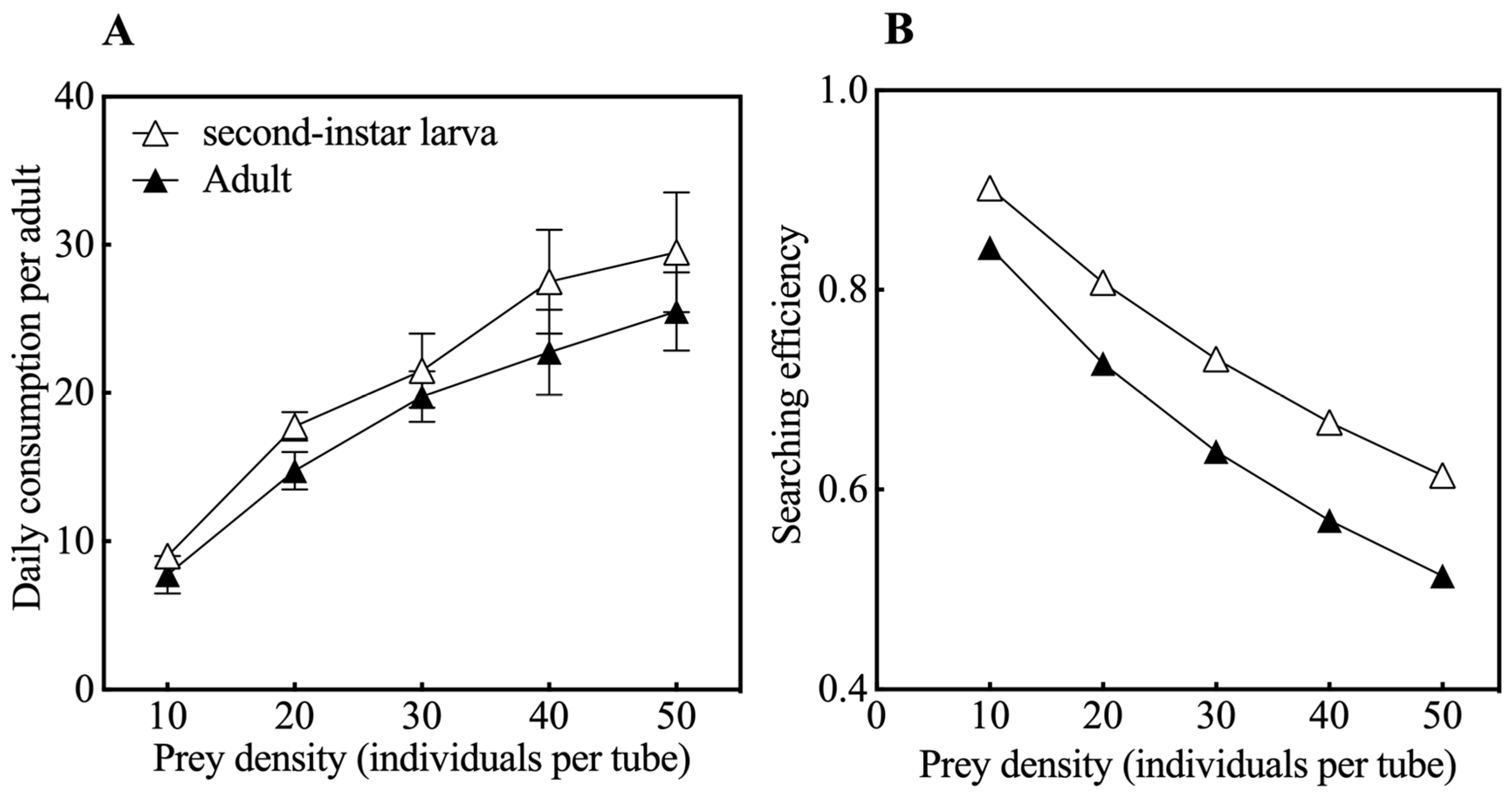 Insects 16 00236 g002