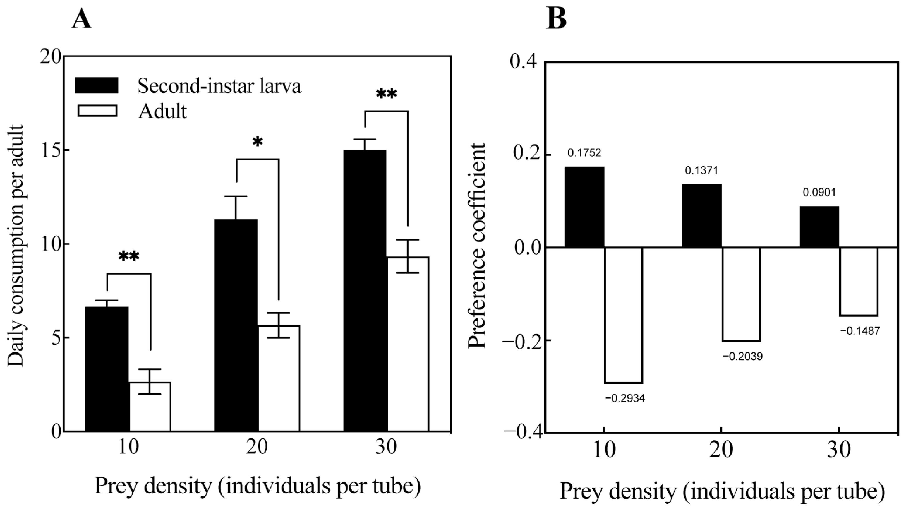 Insects 16 00236 g003