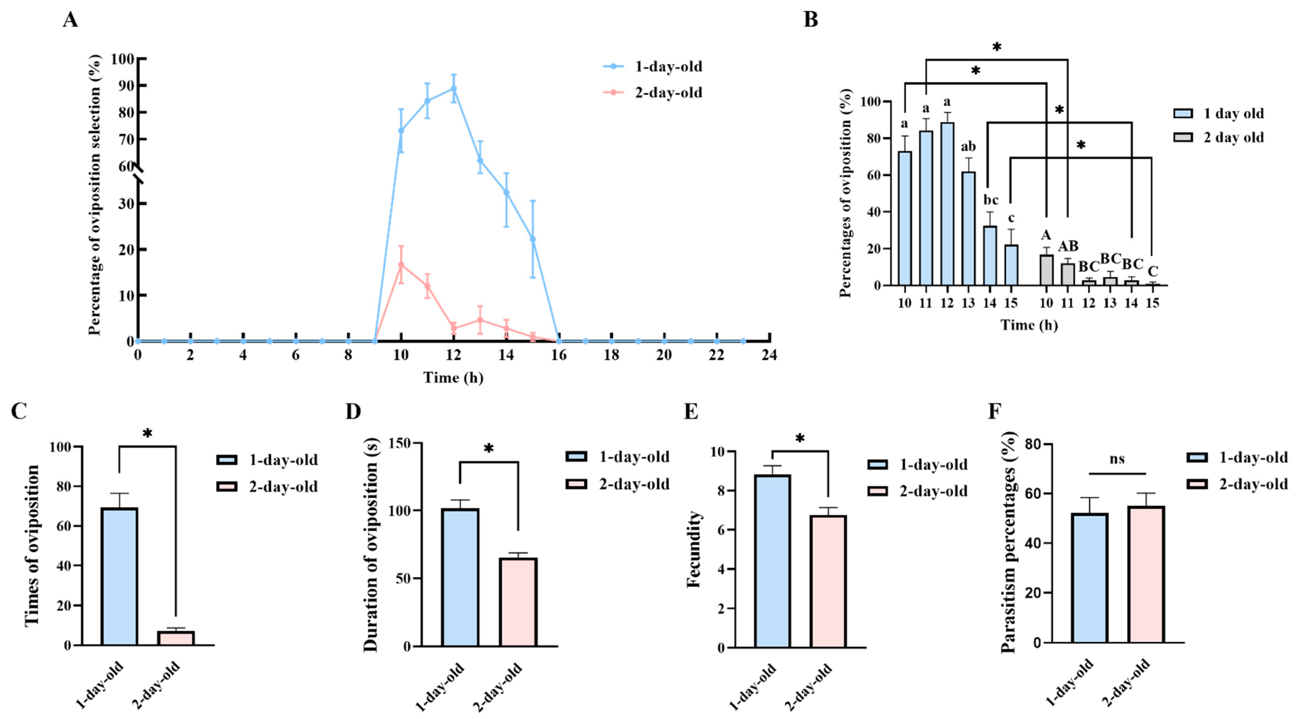 Insects 16 00239 g006