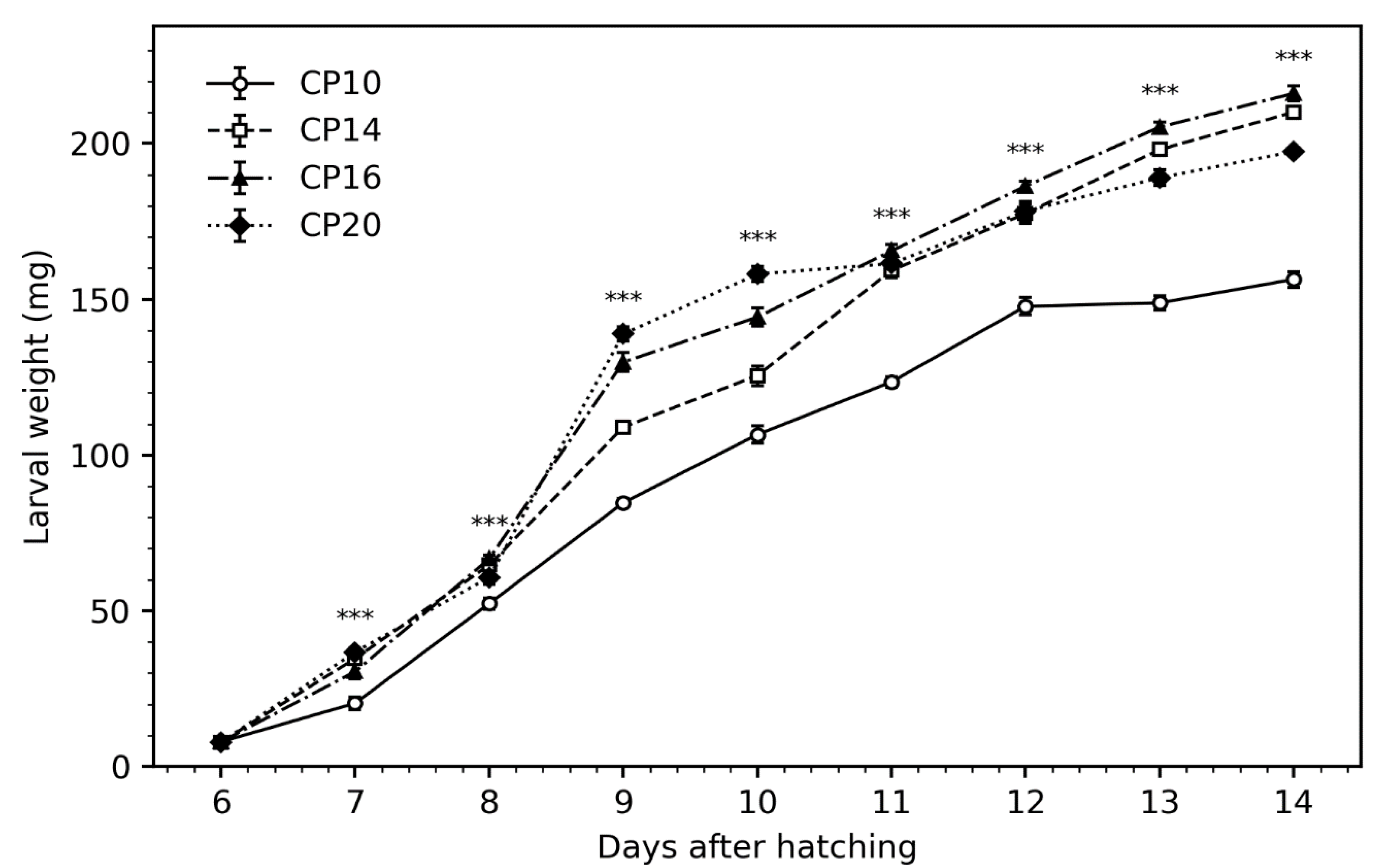 Insects 16 00240 g001