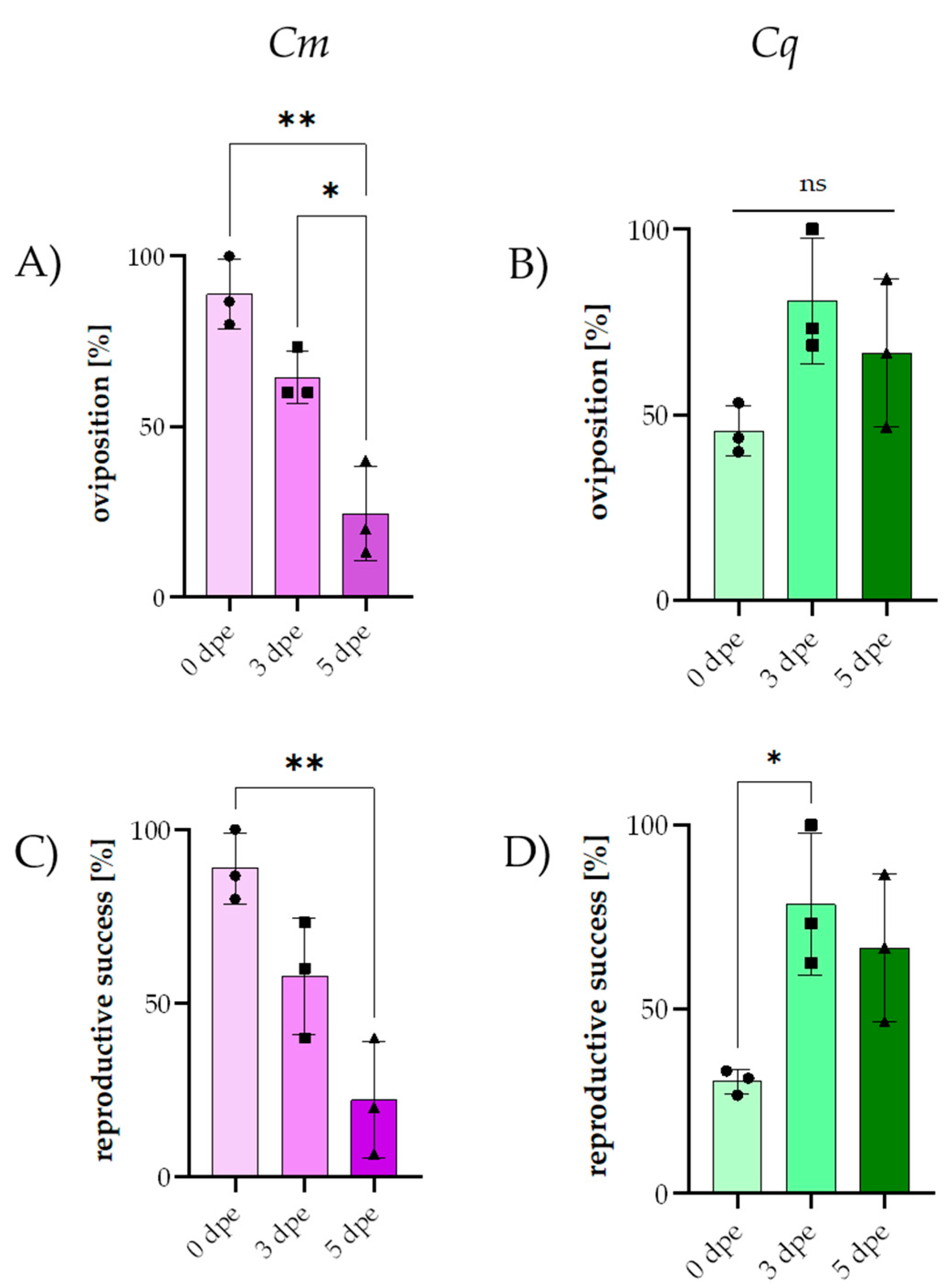 Insects 16 00252 g003