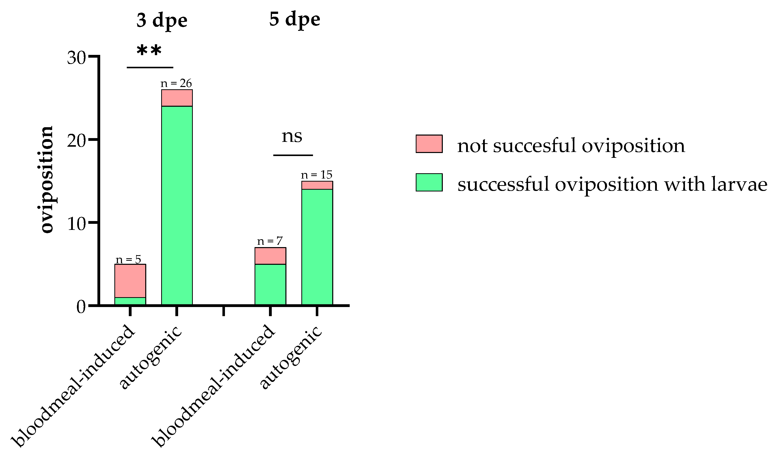 Insects 16 00252 g005