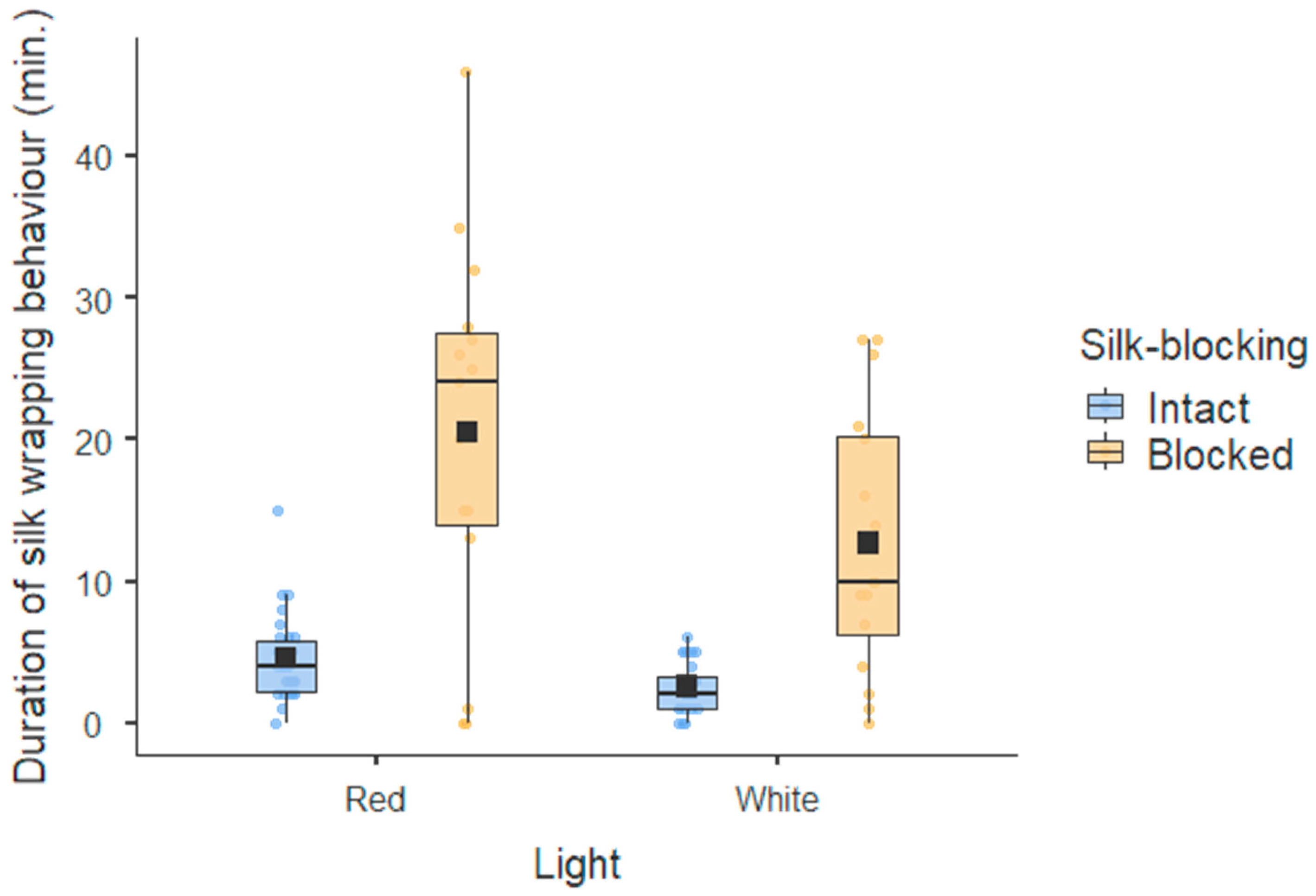 Insects 16 00256 g001