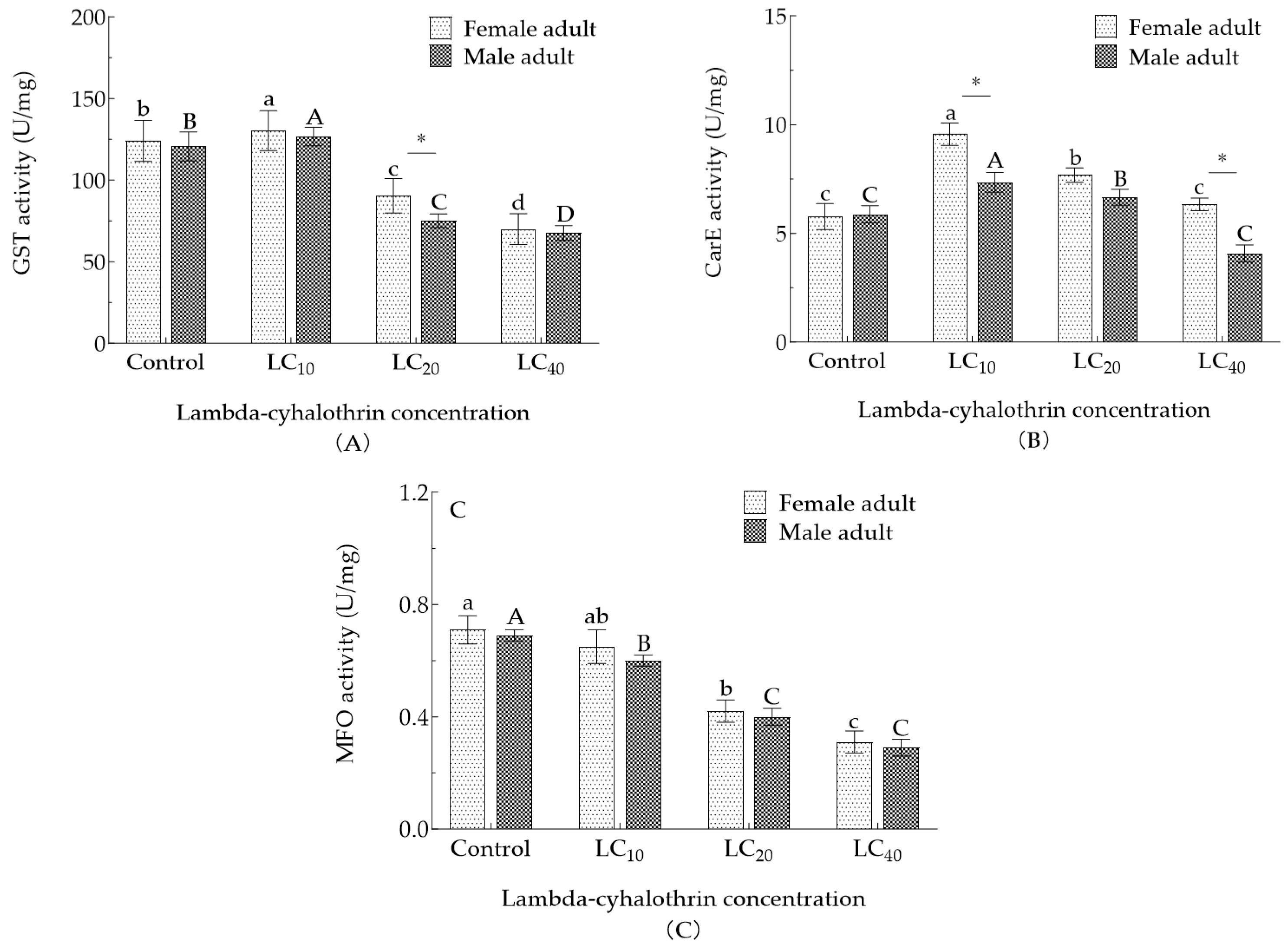 Insects 16 00259 g003