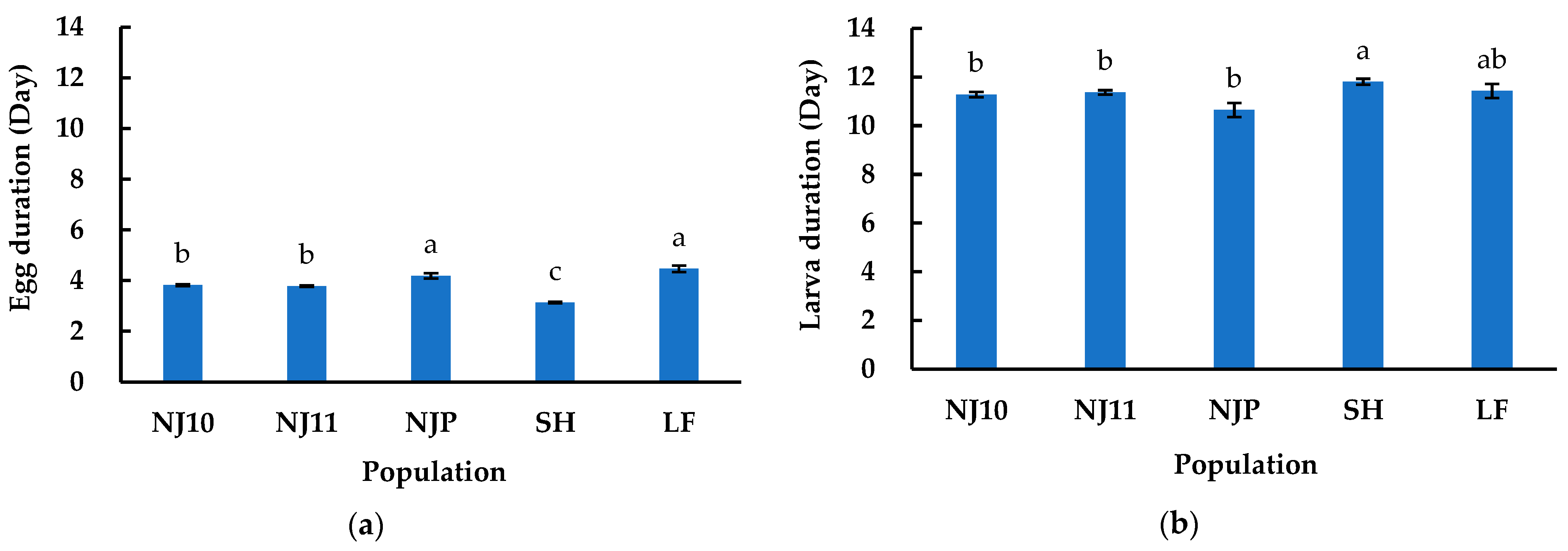 Insects 16 00260 g003a