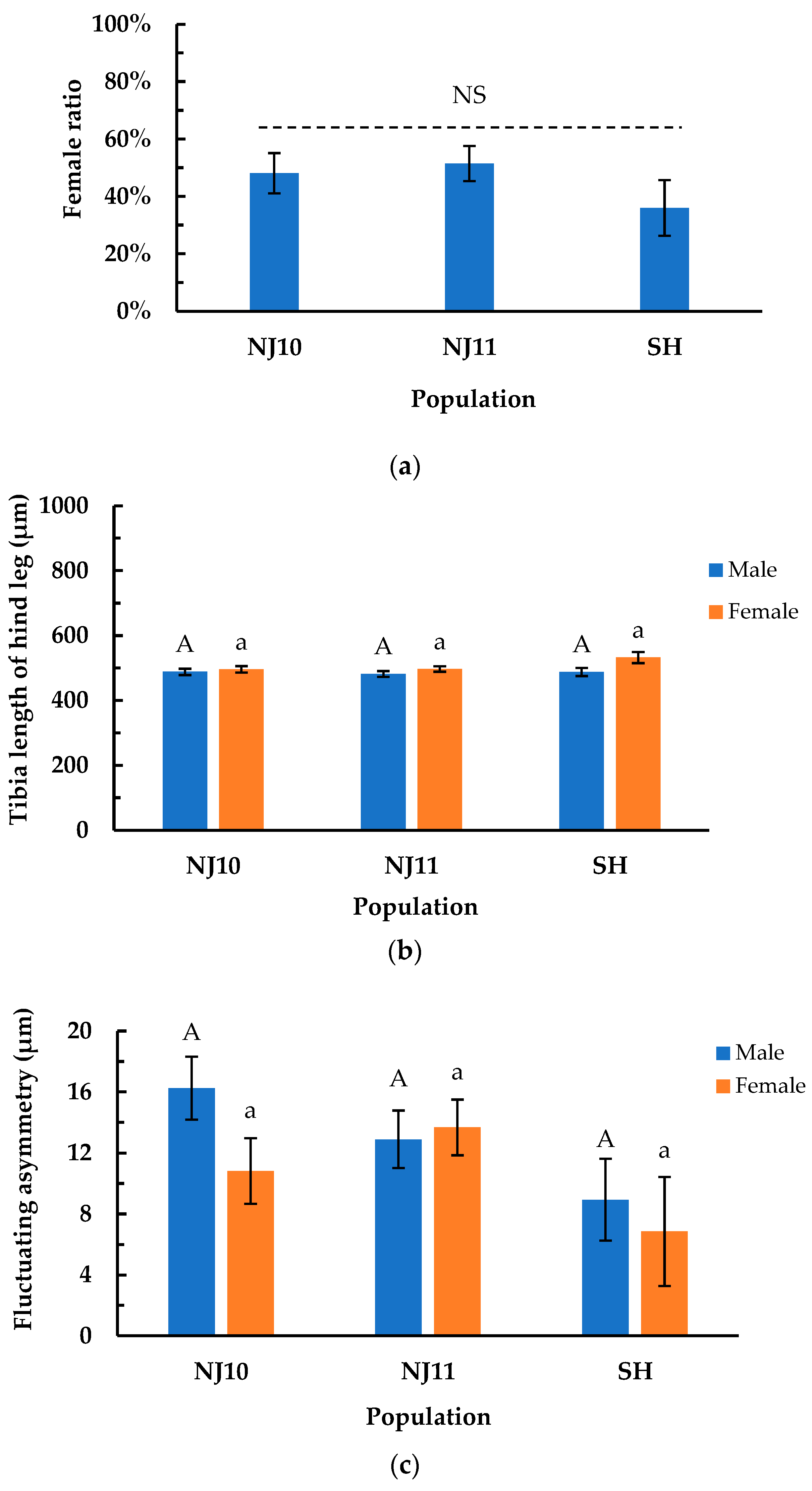 Insects 16 00260 g005