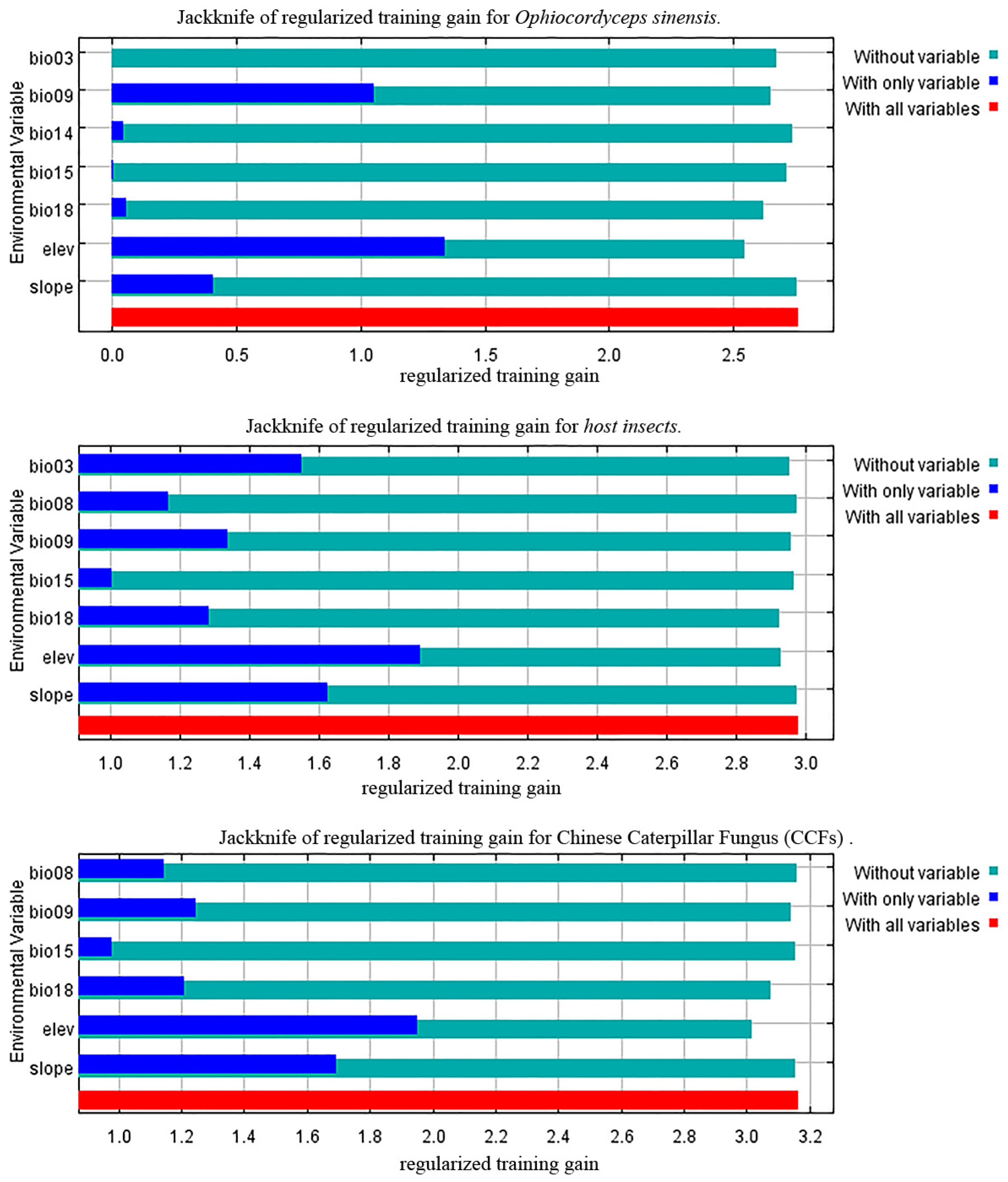 Insects 16 00262 g002
