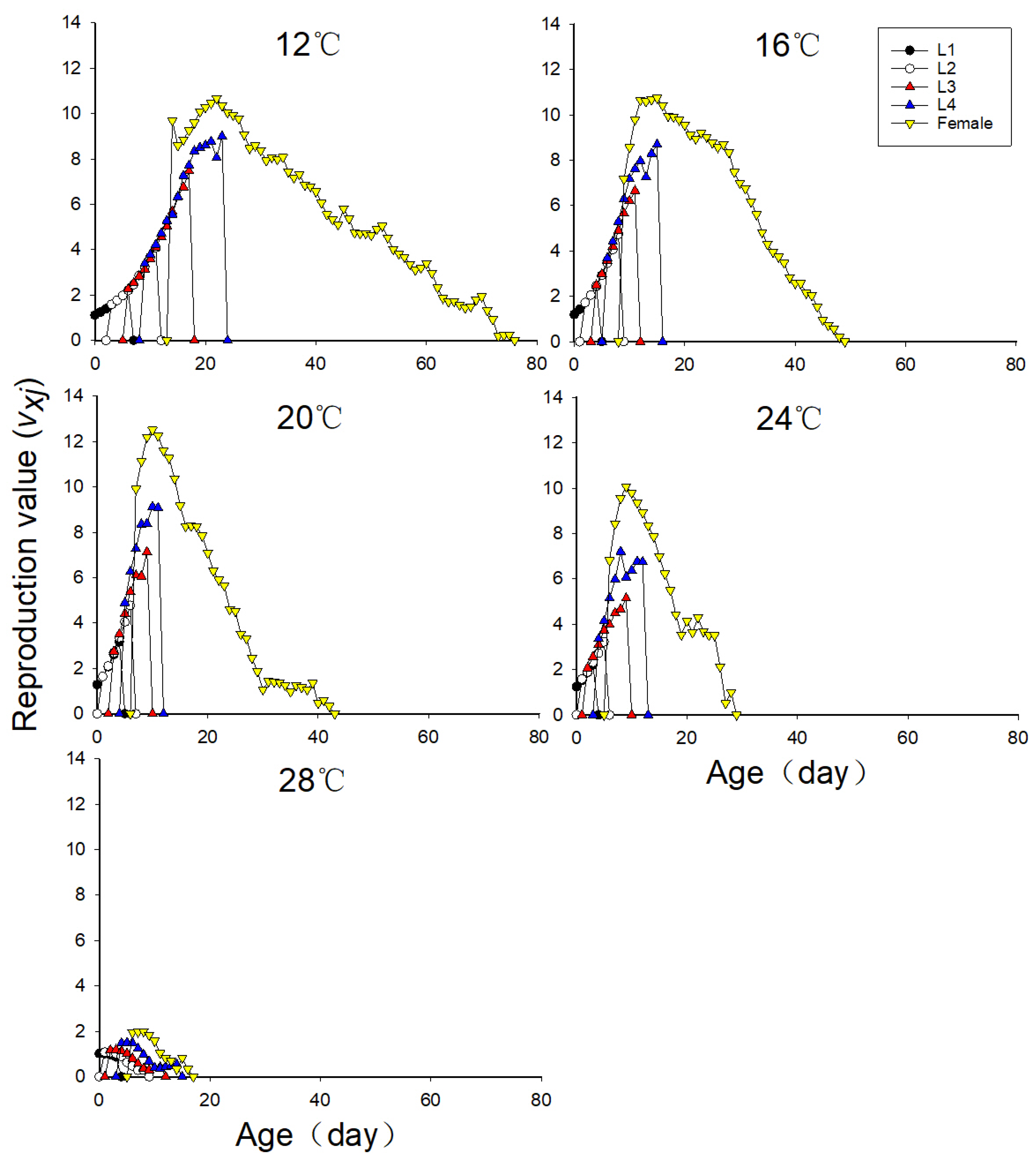 Insects 16 00263 g004