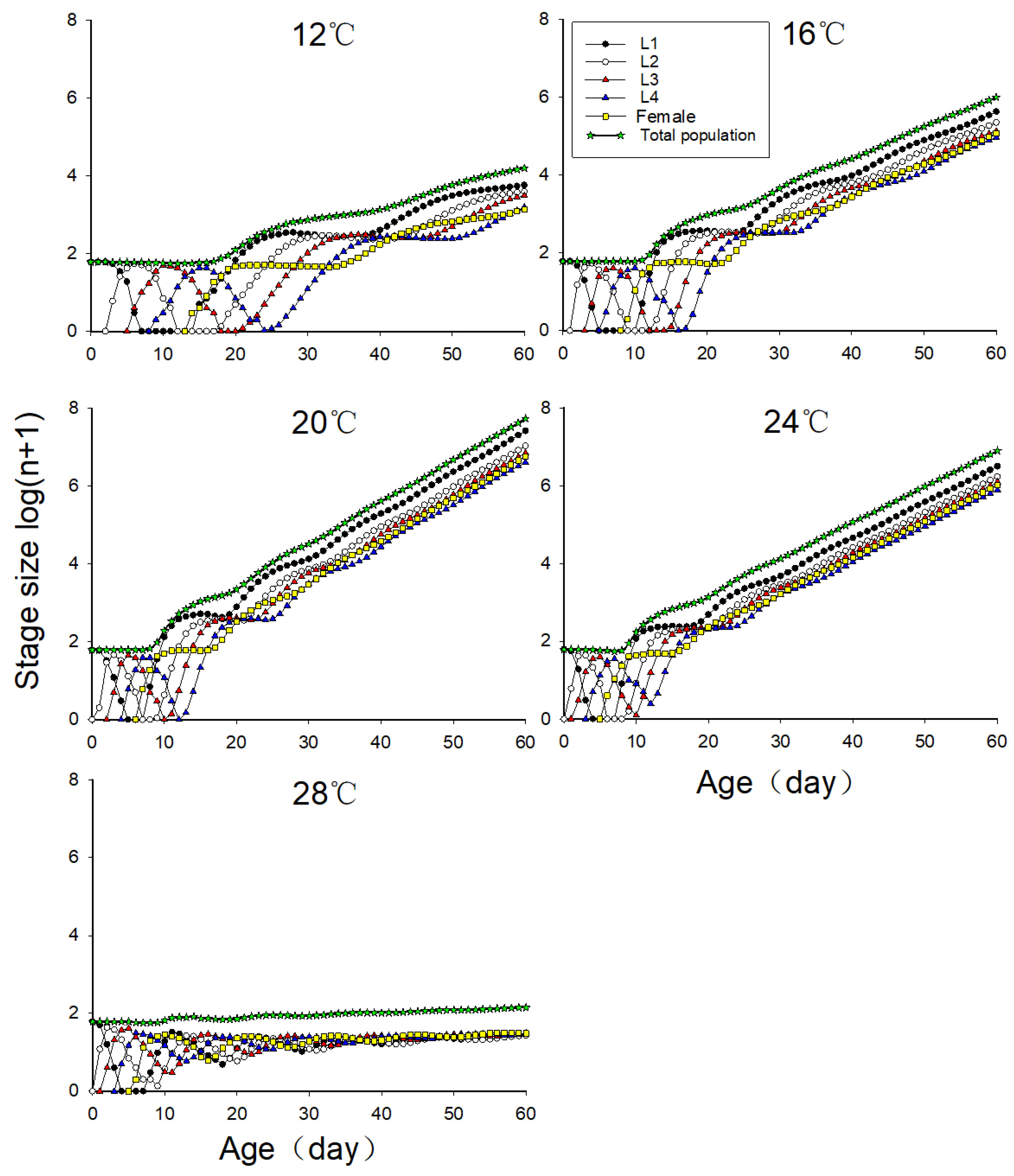 Insects 16 00263 g005