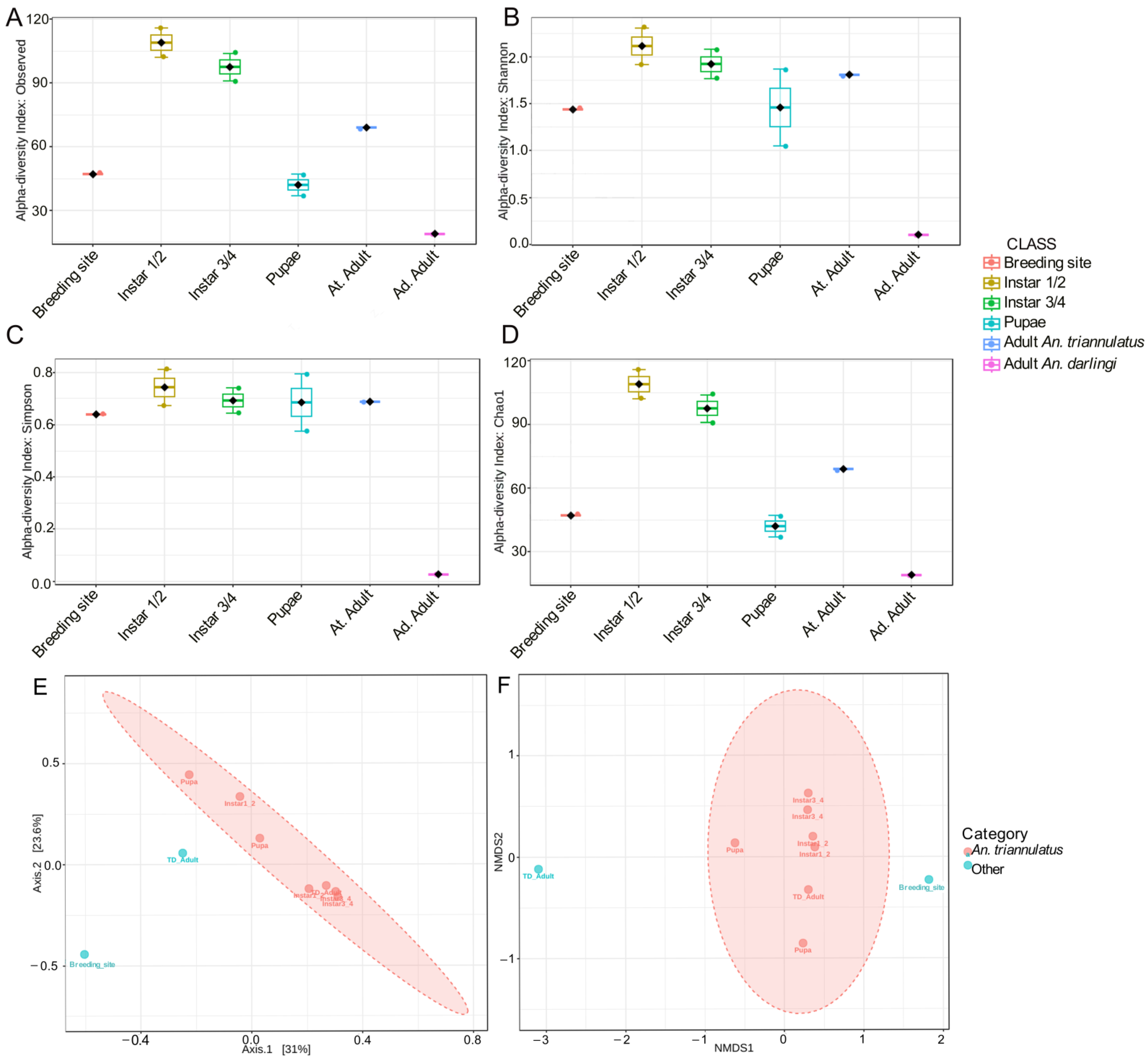 Insects 16 00269 g005