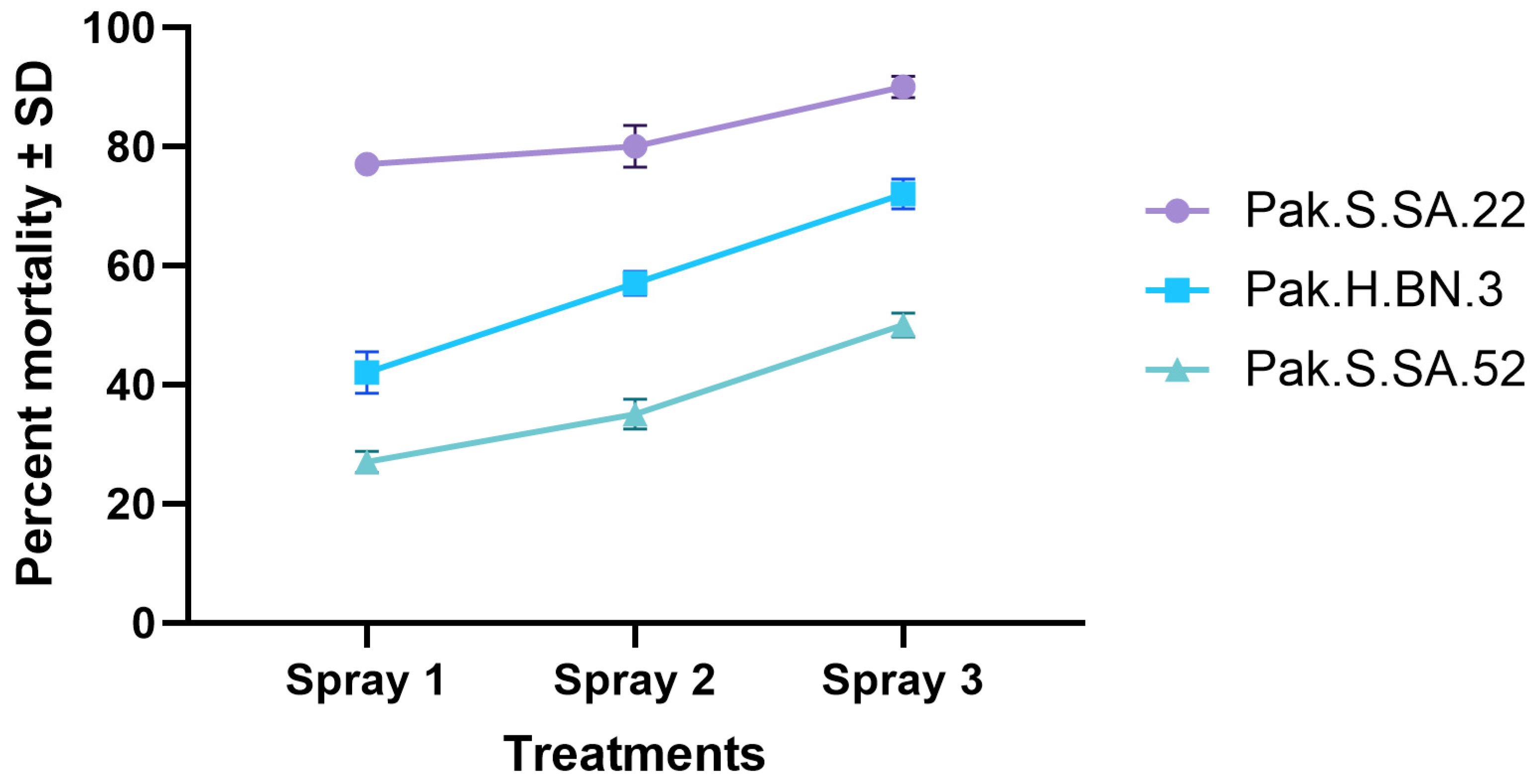 Insects 16 00272 g006