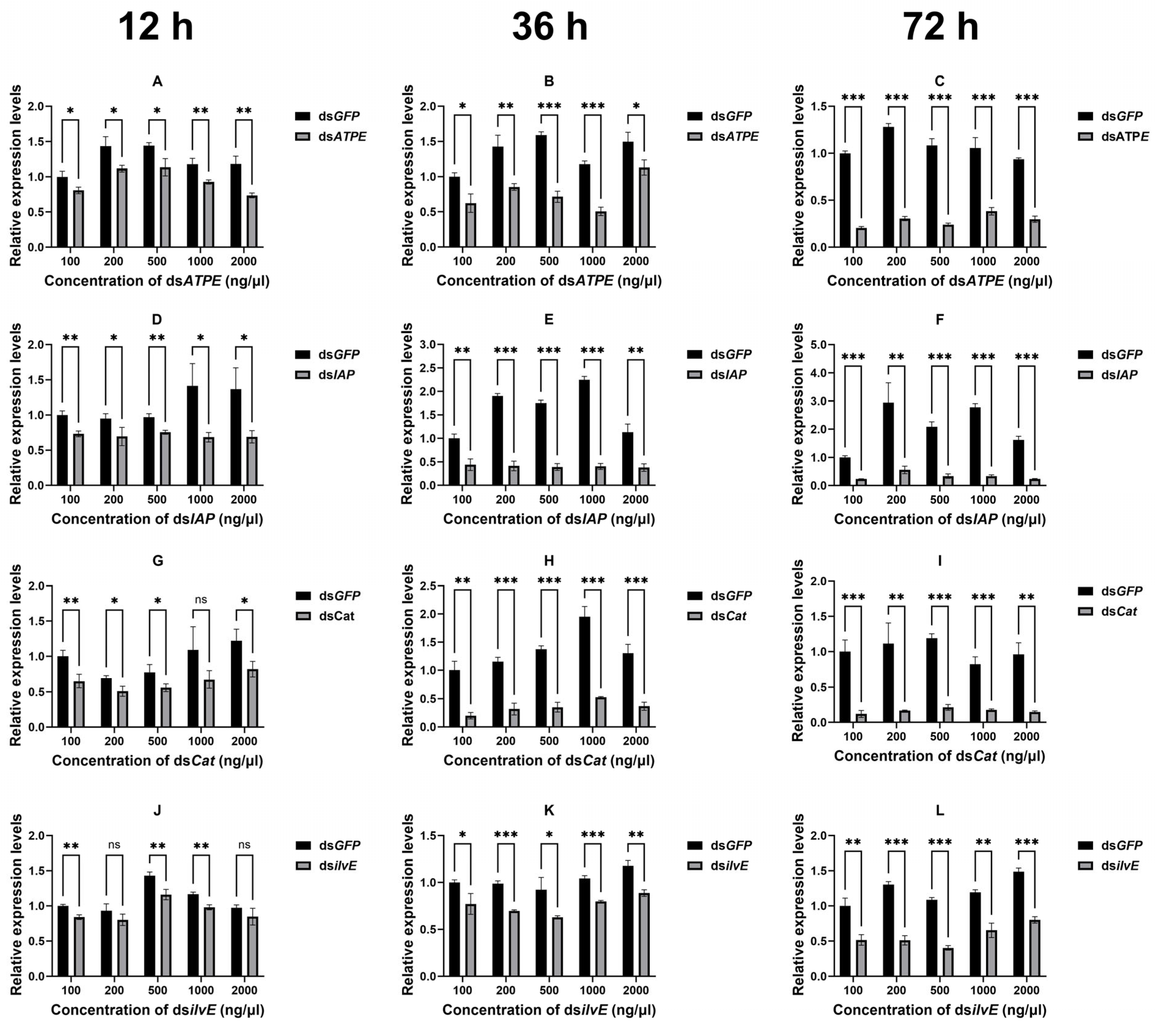 Insects 16 00276 g002