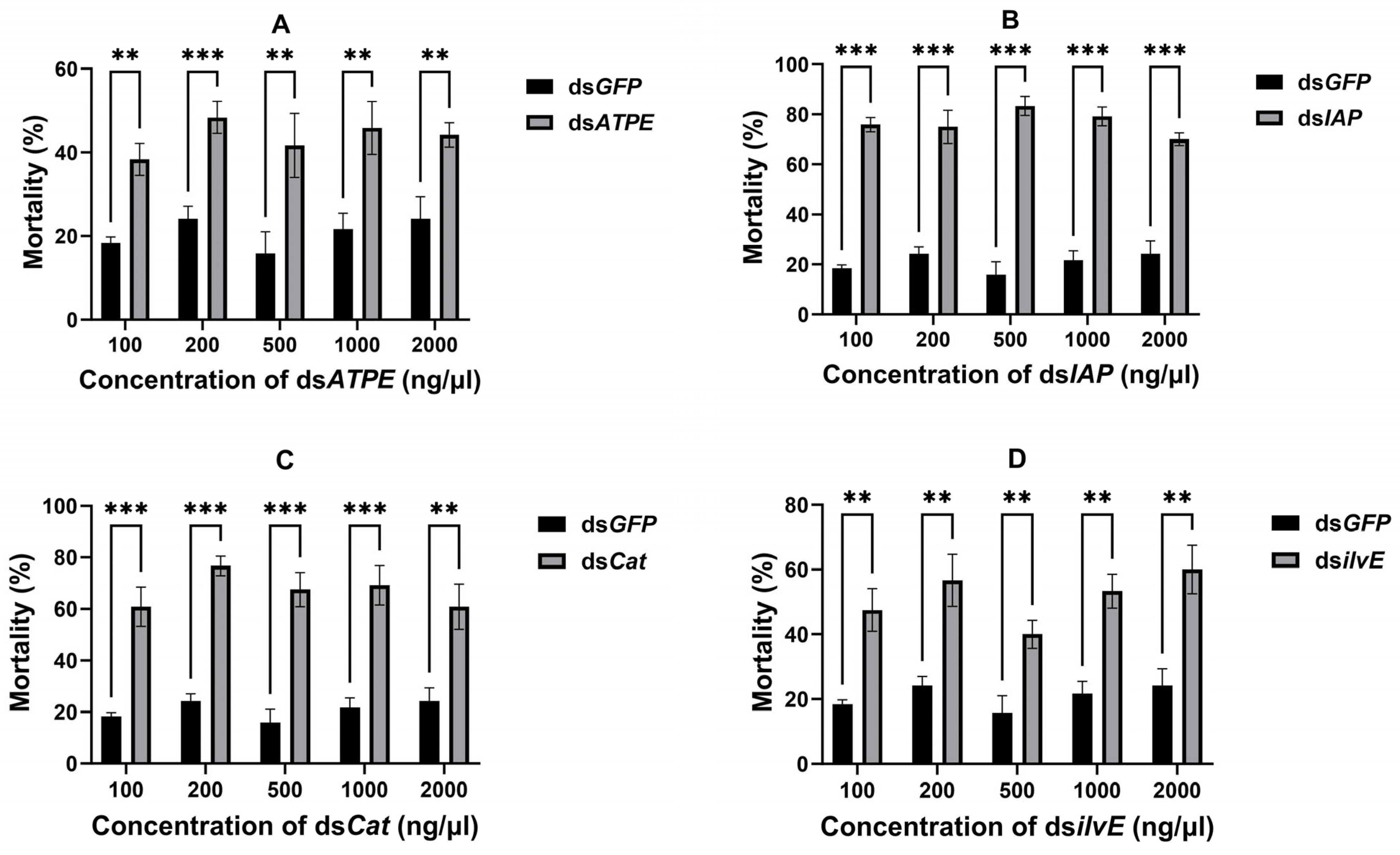 Insects 16 00276 g003