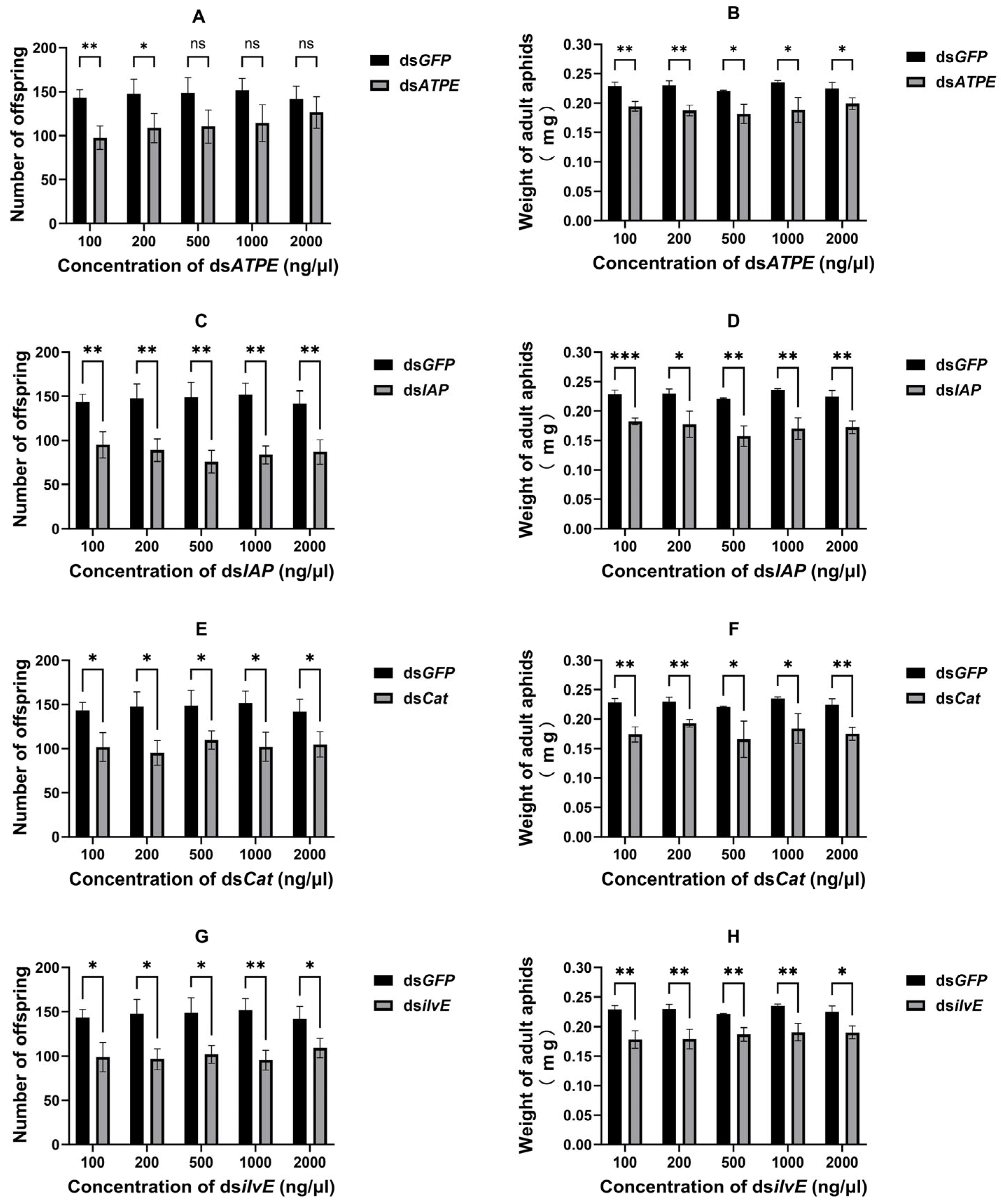 Insects 16 00276 g004