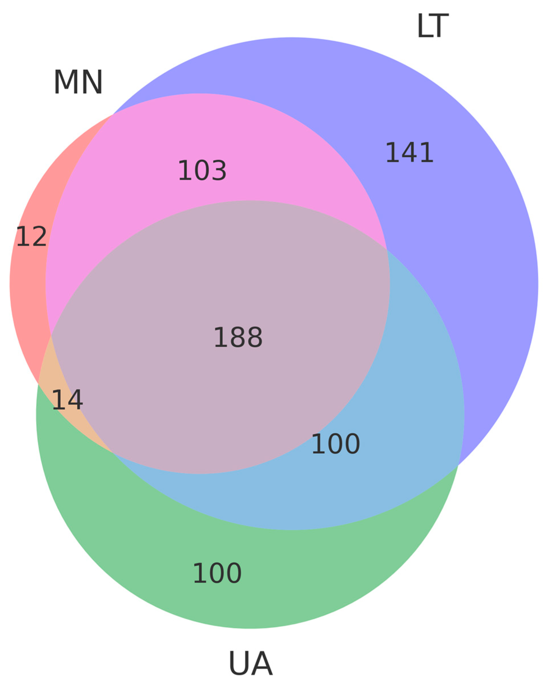 Insects 16 00277 g003