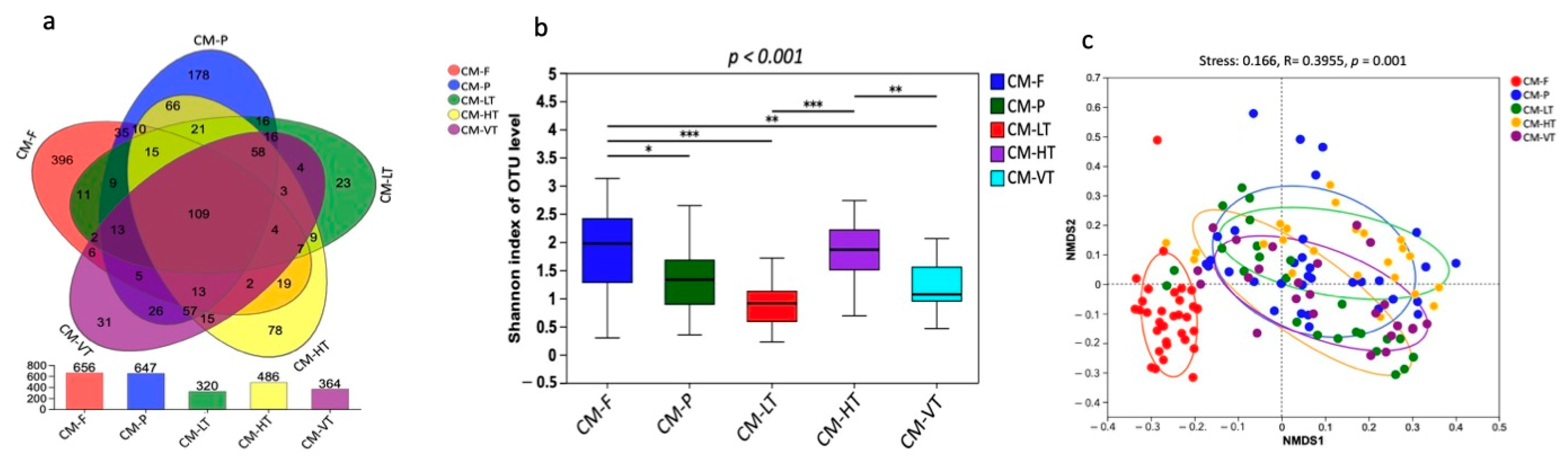 Insects 16 00283 g001
