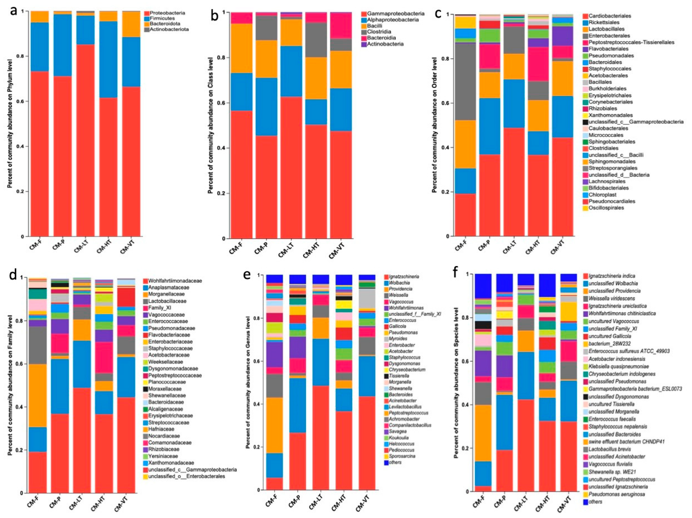 Insects 16 00283 g002