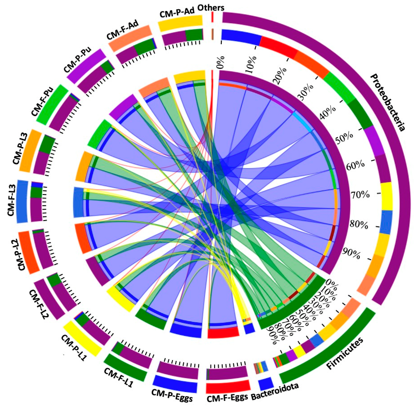 Insects 16 00283 g003