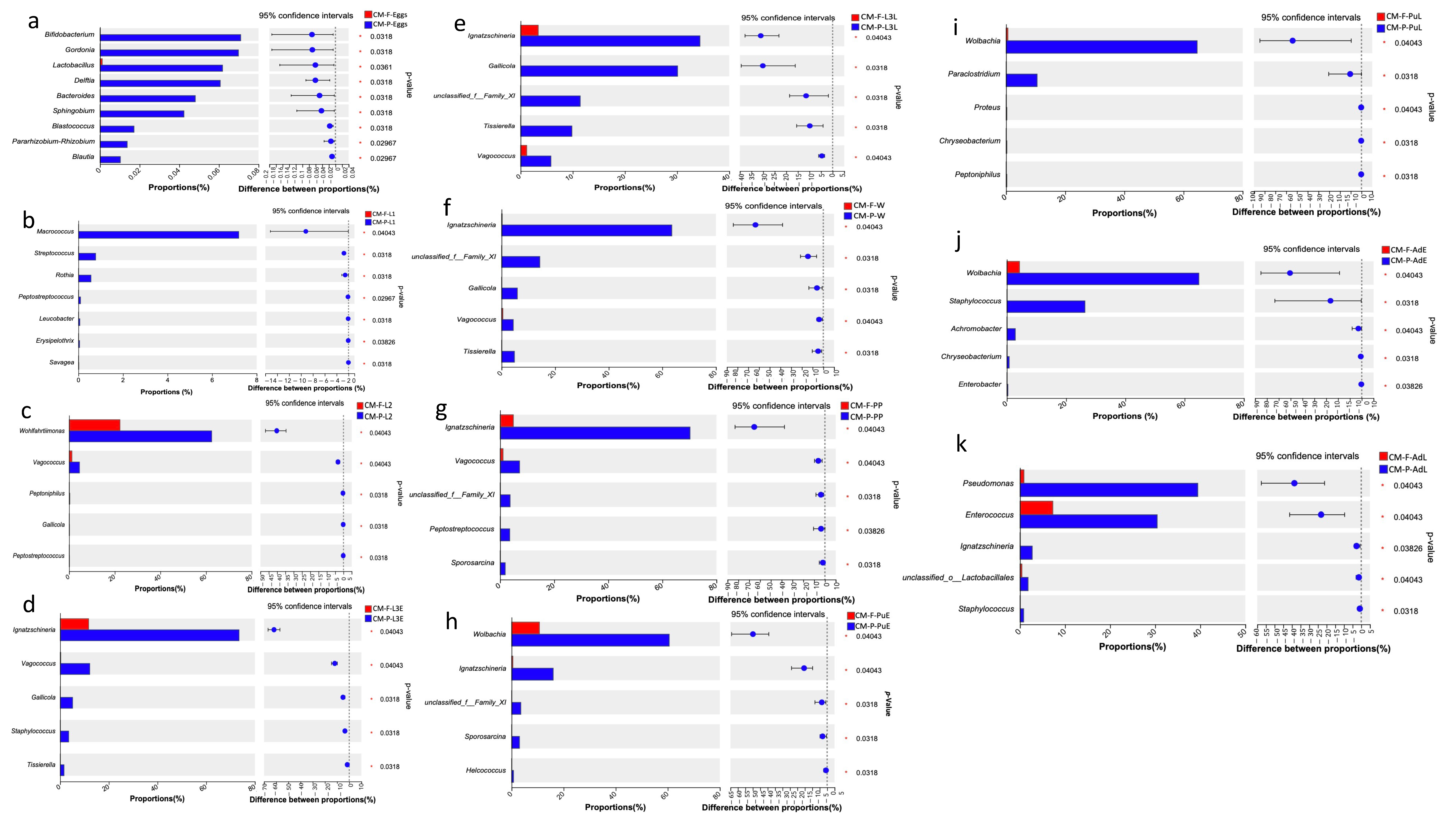Insects 16 00283 g004
