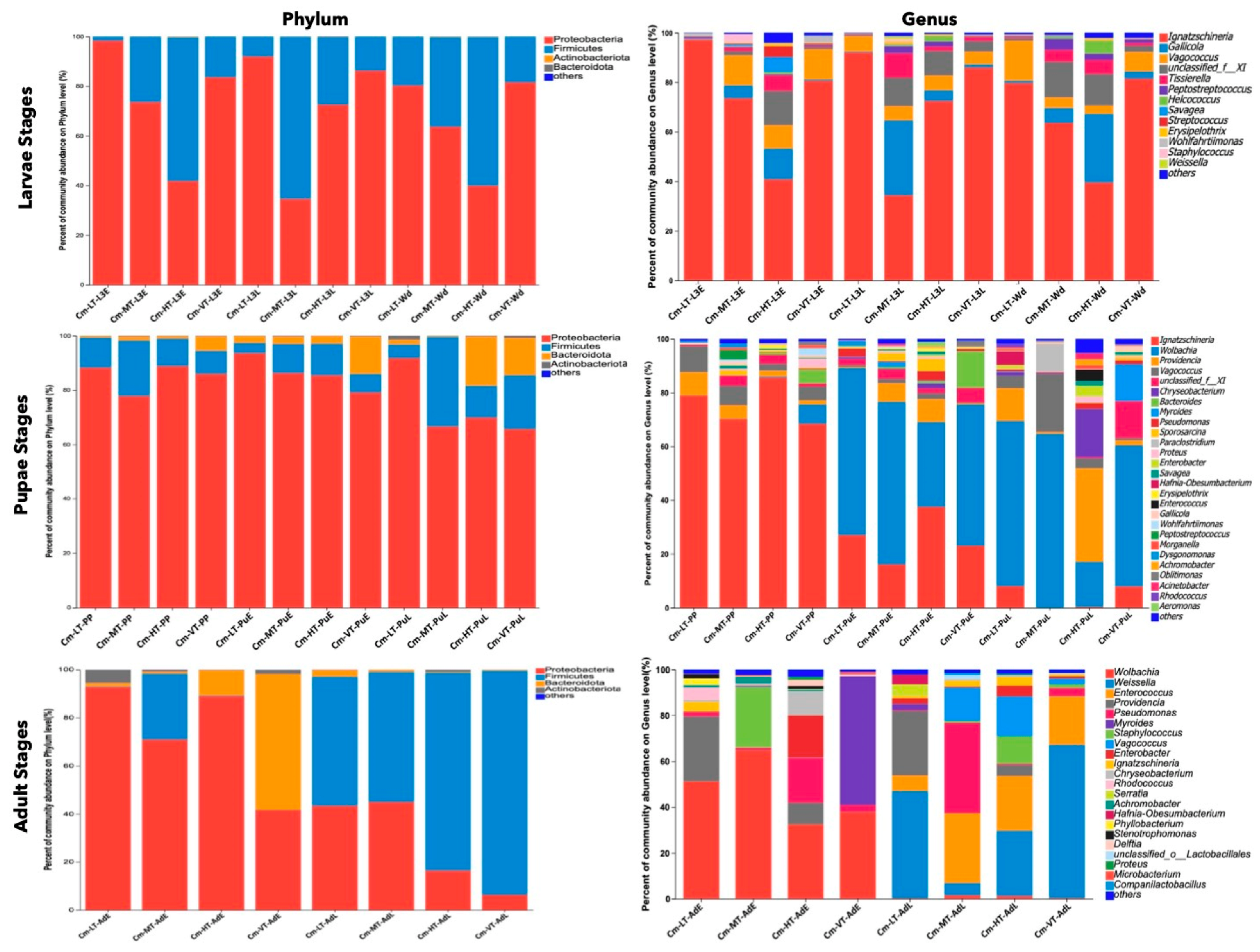 Insects 16 00283 g005