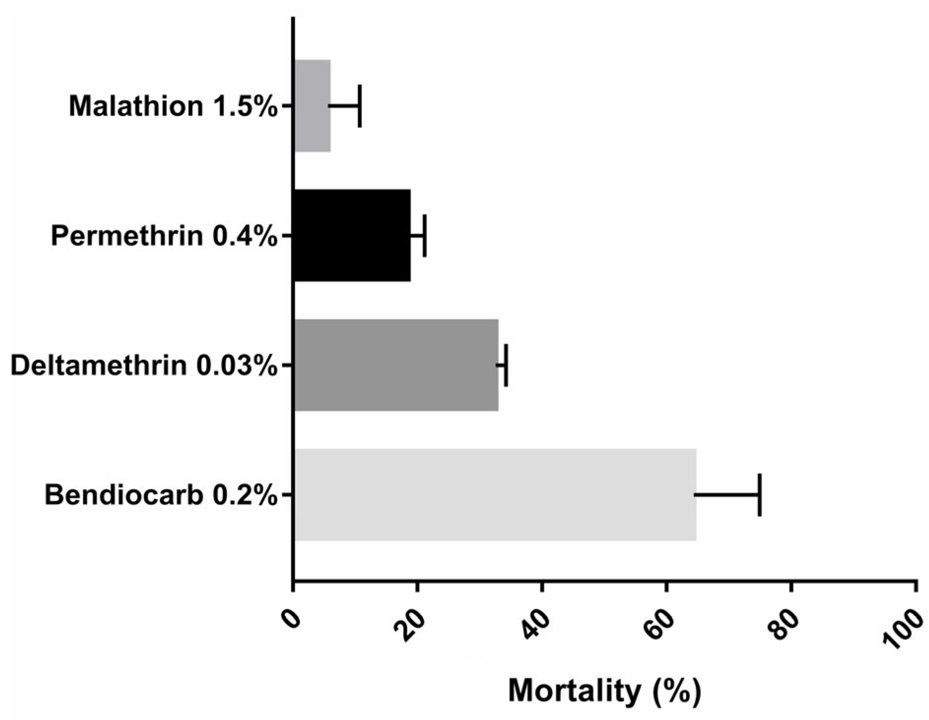 Insects 16 00288 g002