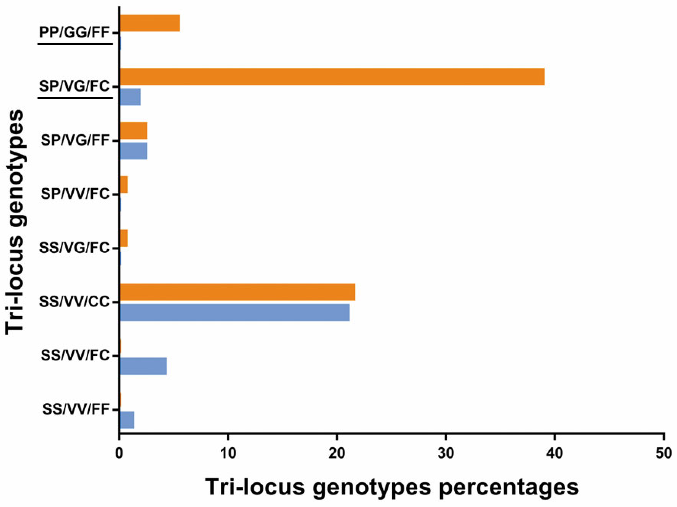 Insects 16 00288 g003