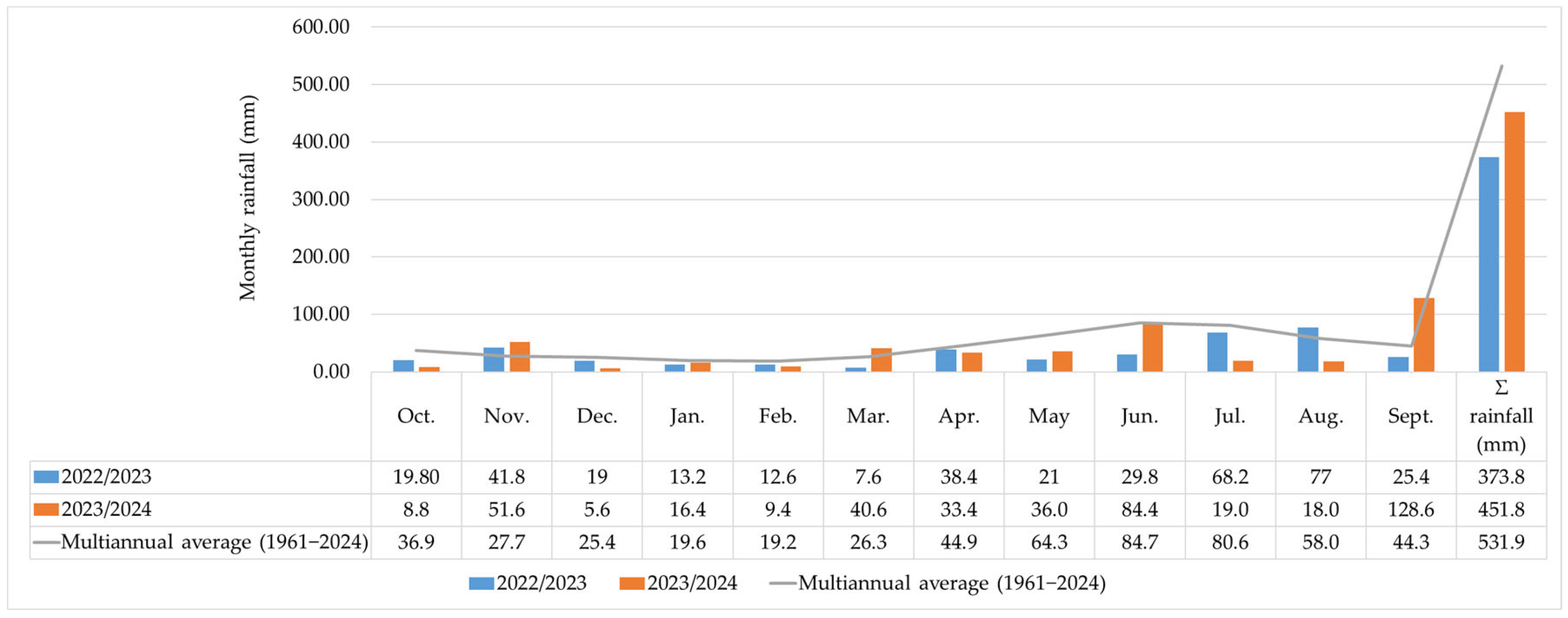 Insects 16 00293 g002