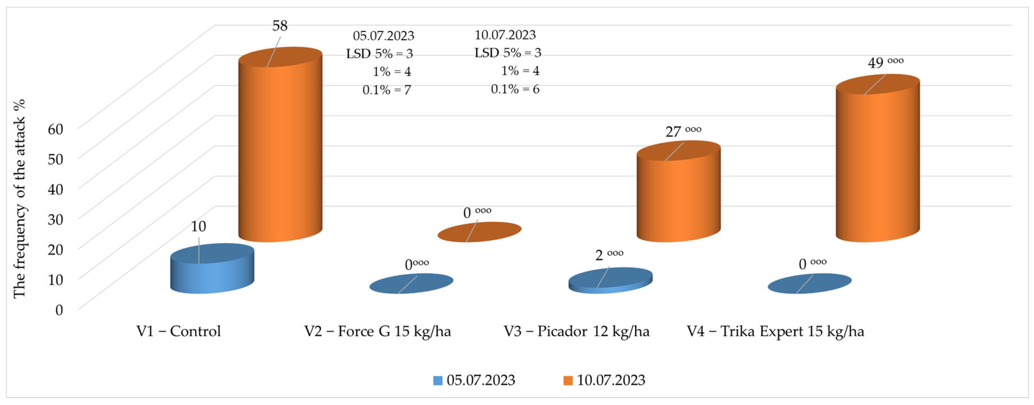 Insects 16 00293 g004