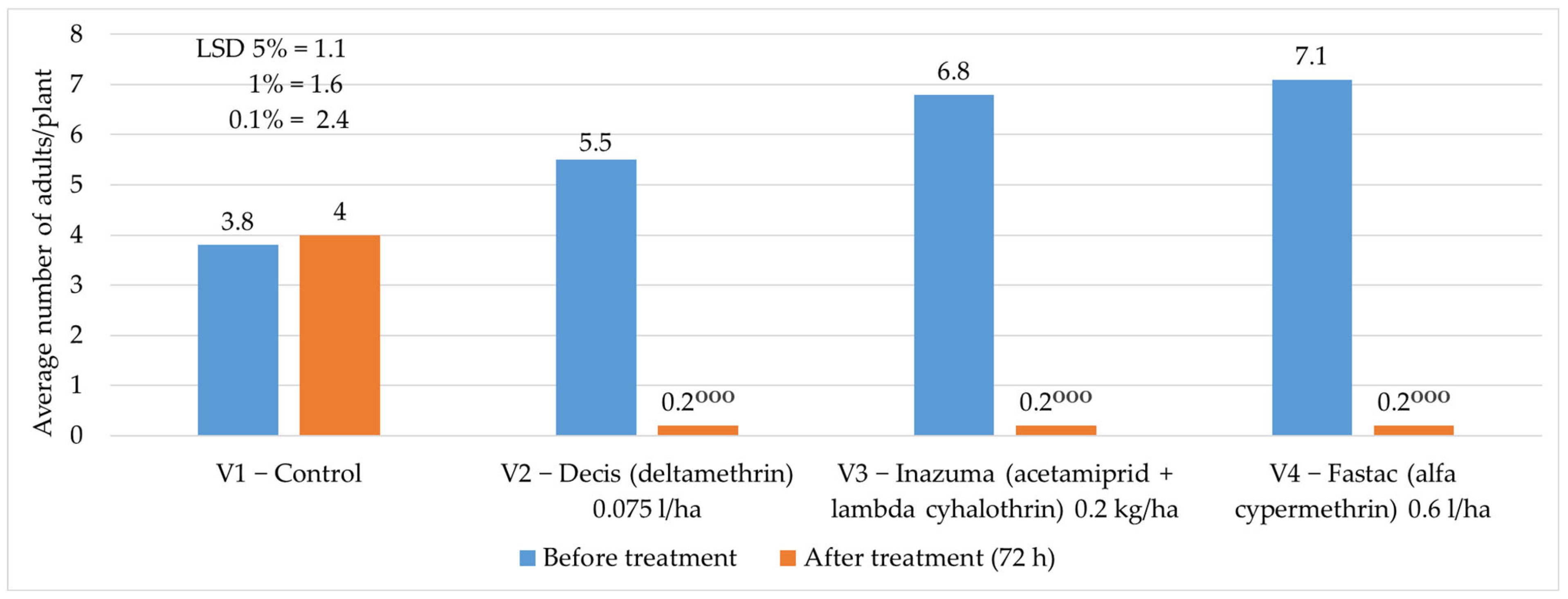 Insects 16 00293 g009