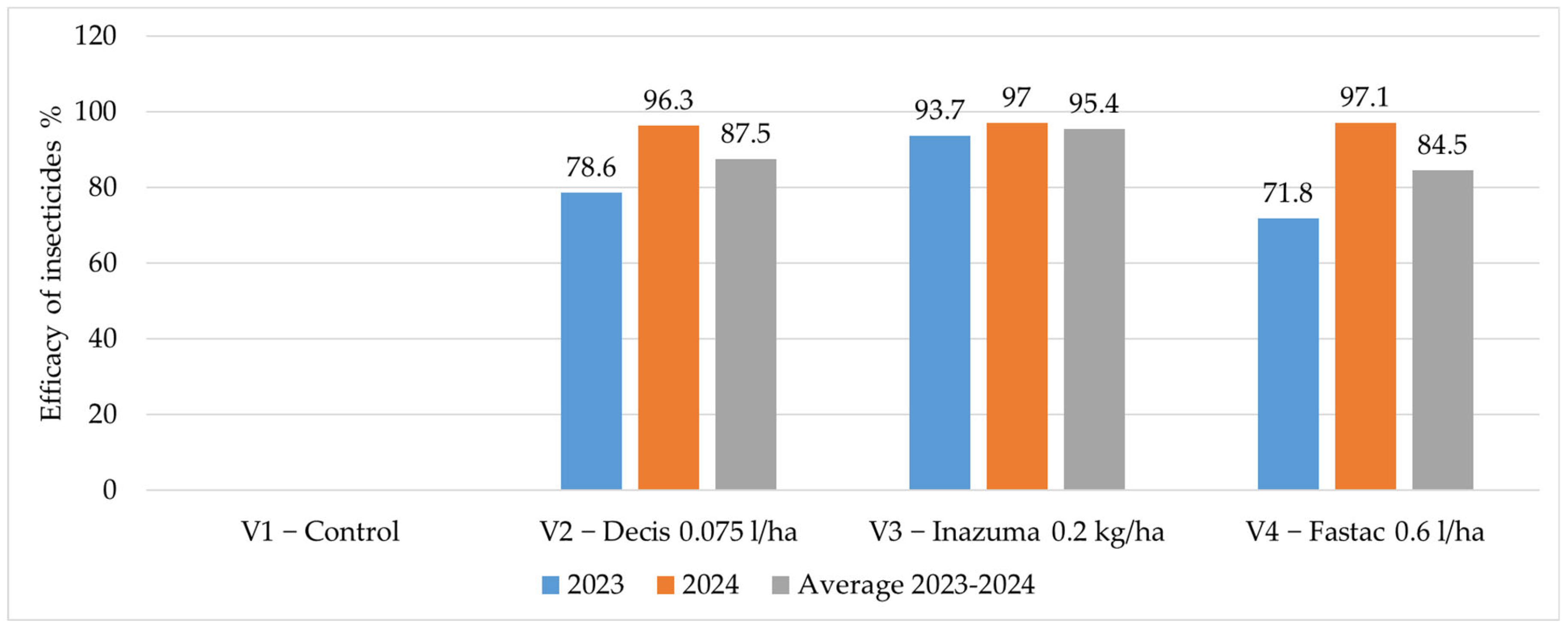 Insects 16 00293 g011