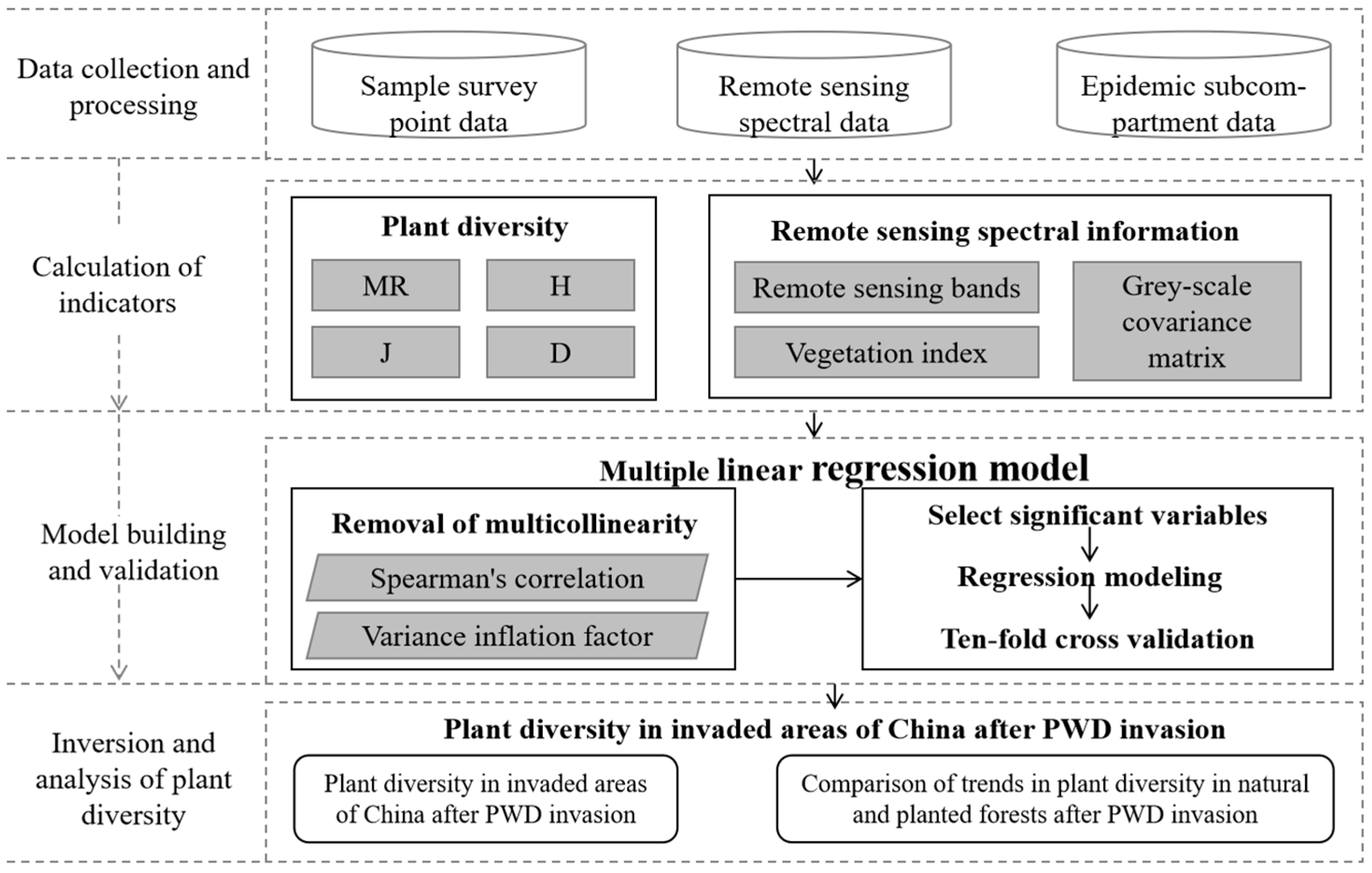 Insects 16 00295 g002