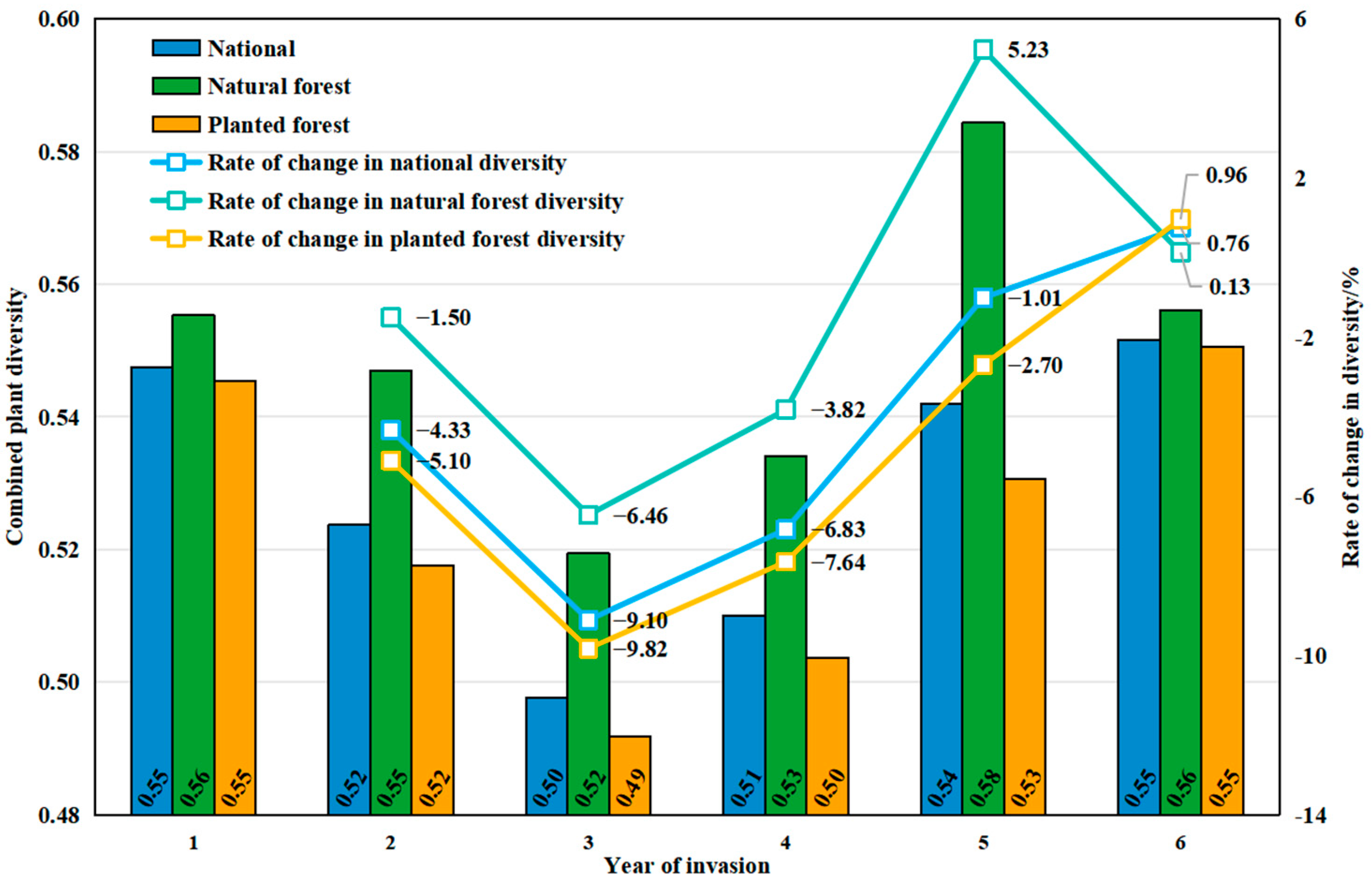 Insects 16 00295 g004