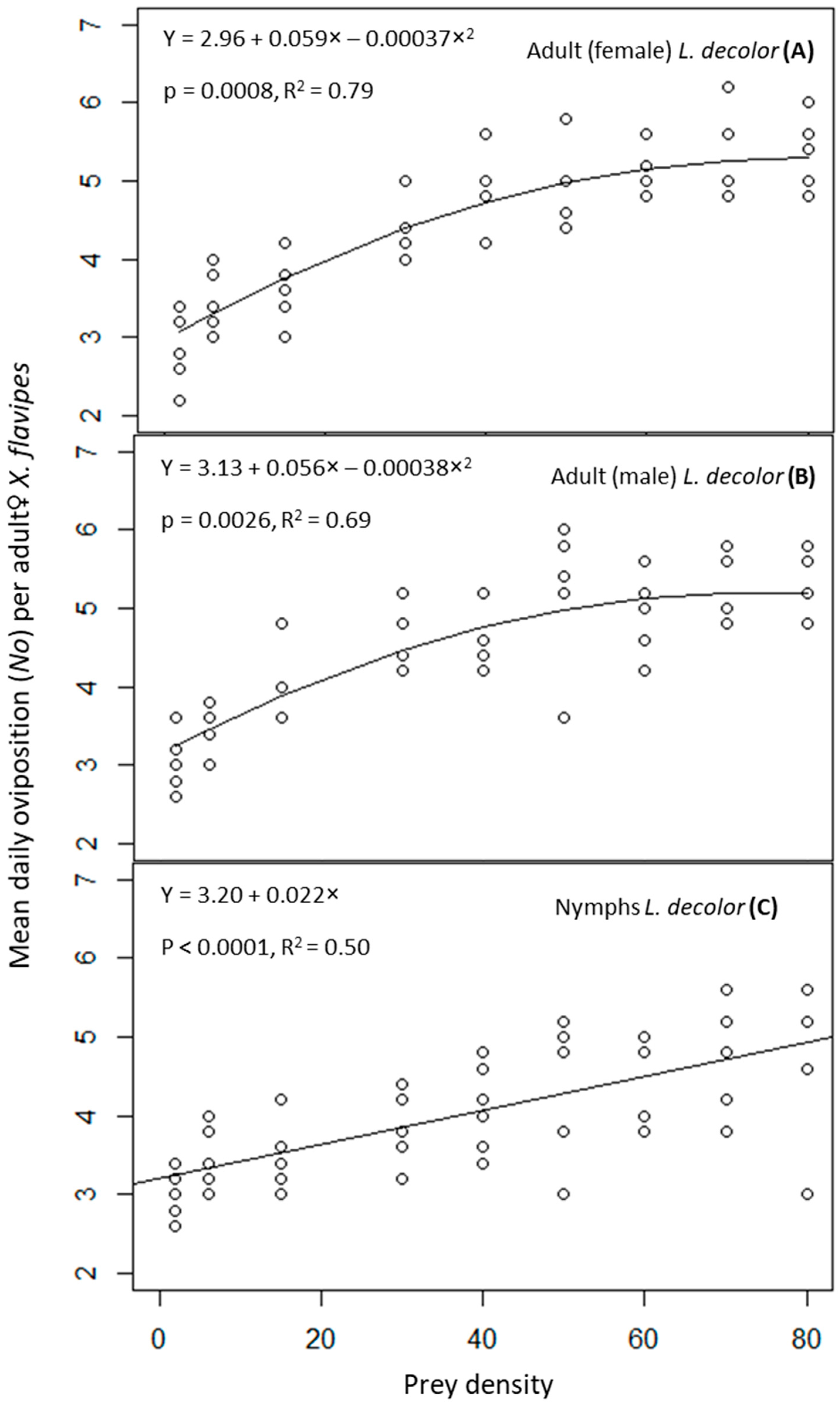 Insects 16 00296 g001