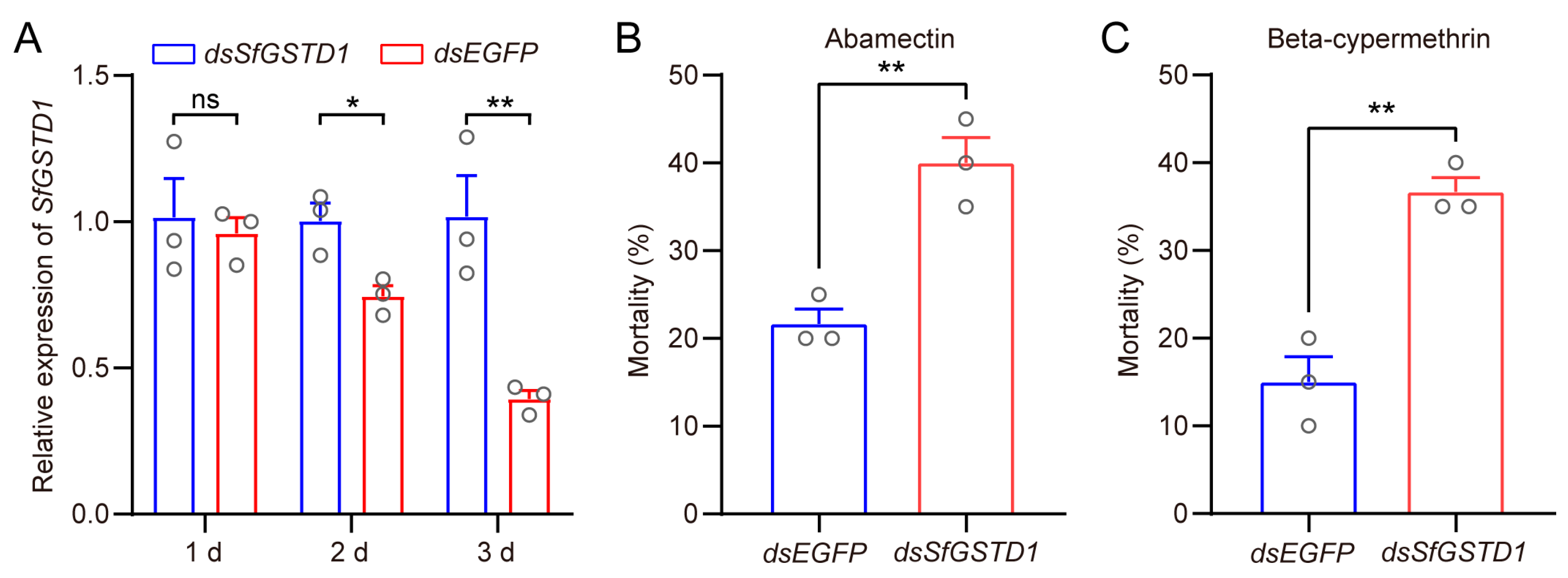 Insects 16 00299 g003